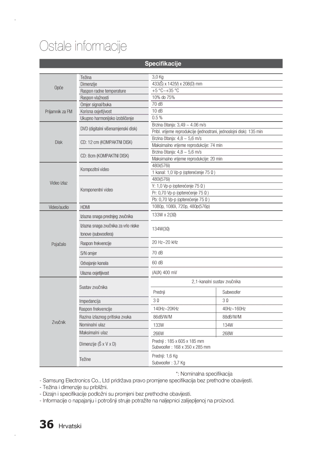 Samsung HT-D720/EN manual Specifikacije, Hdmi 