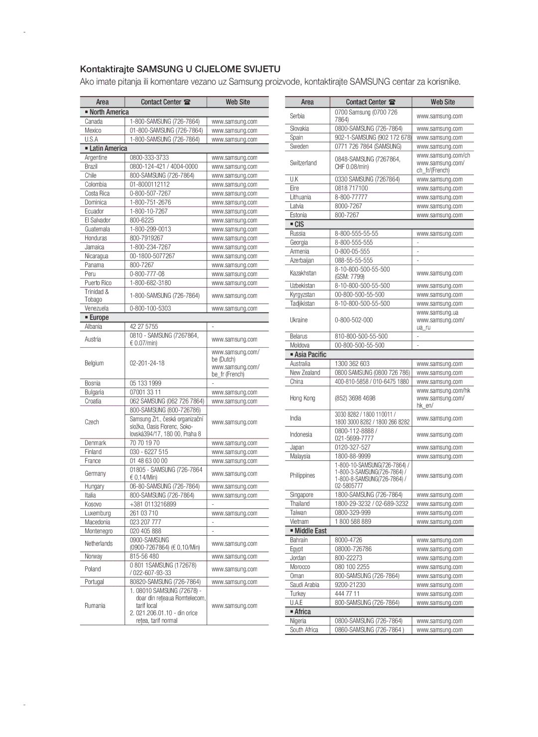 Samsung HT-D720/EN manual Kontaktirajte Samsung U Cijelome Svijetu, Area Contact Center  Web Site 