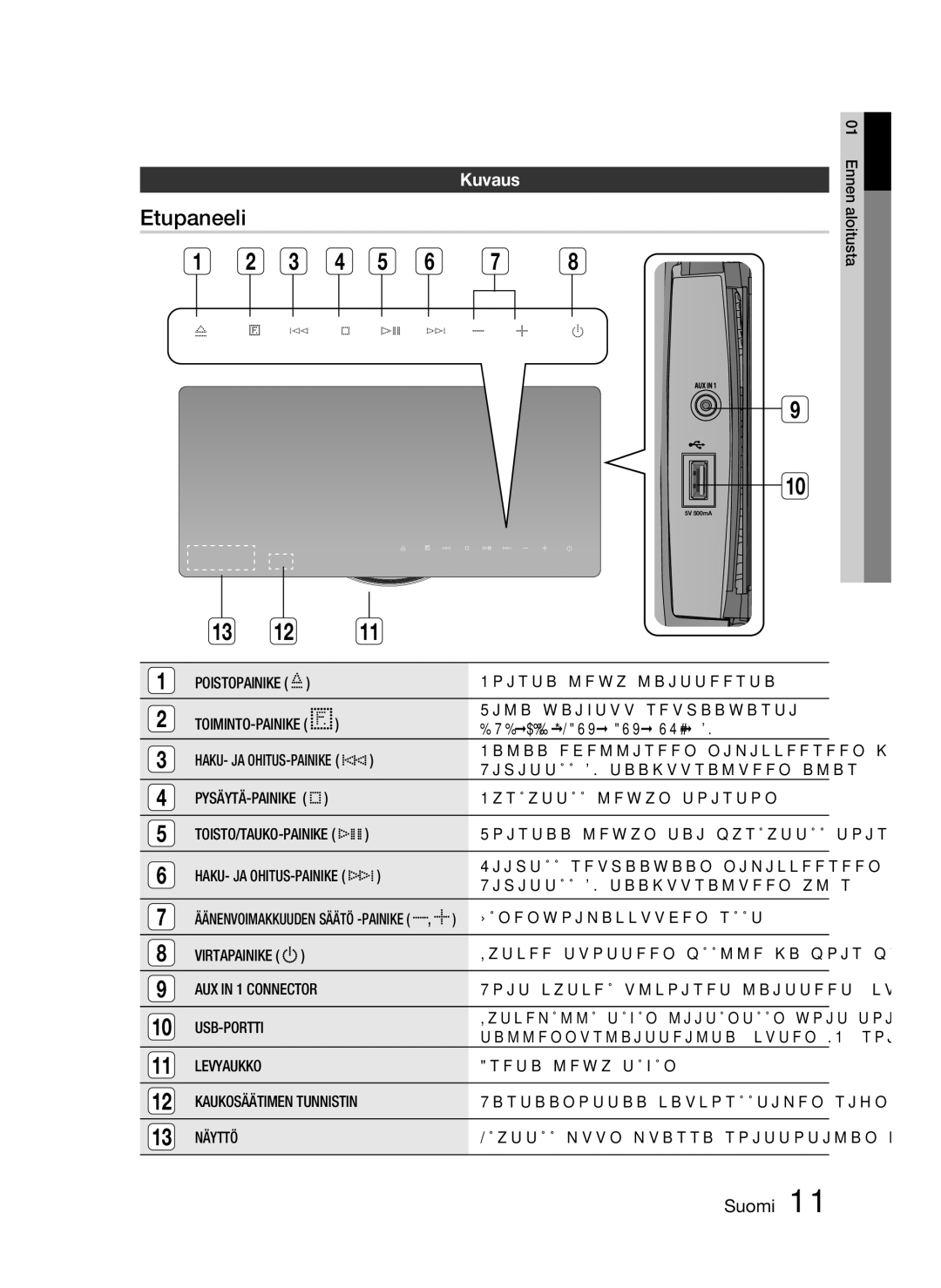 Samsung HT-D720/XE manual Kuvaus, Usb-Portti, Levyaukko, Näyttö 