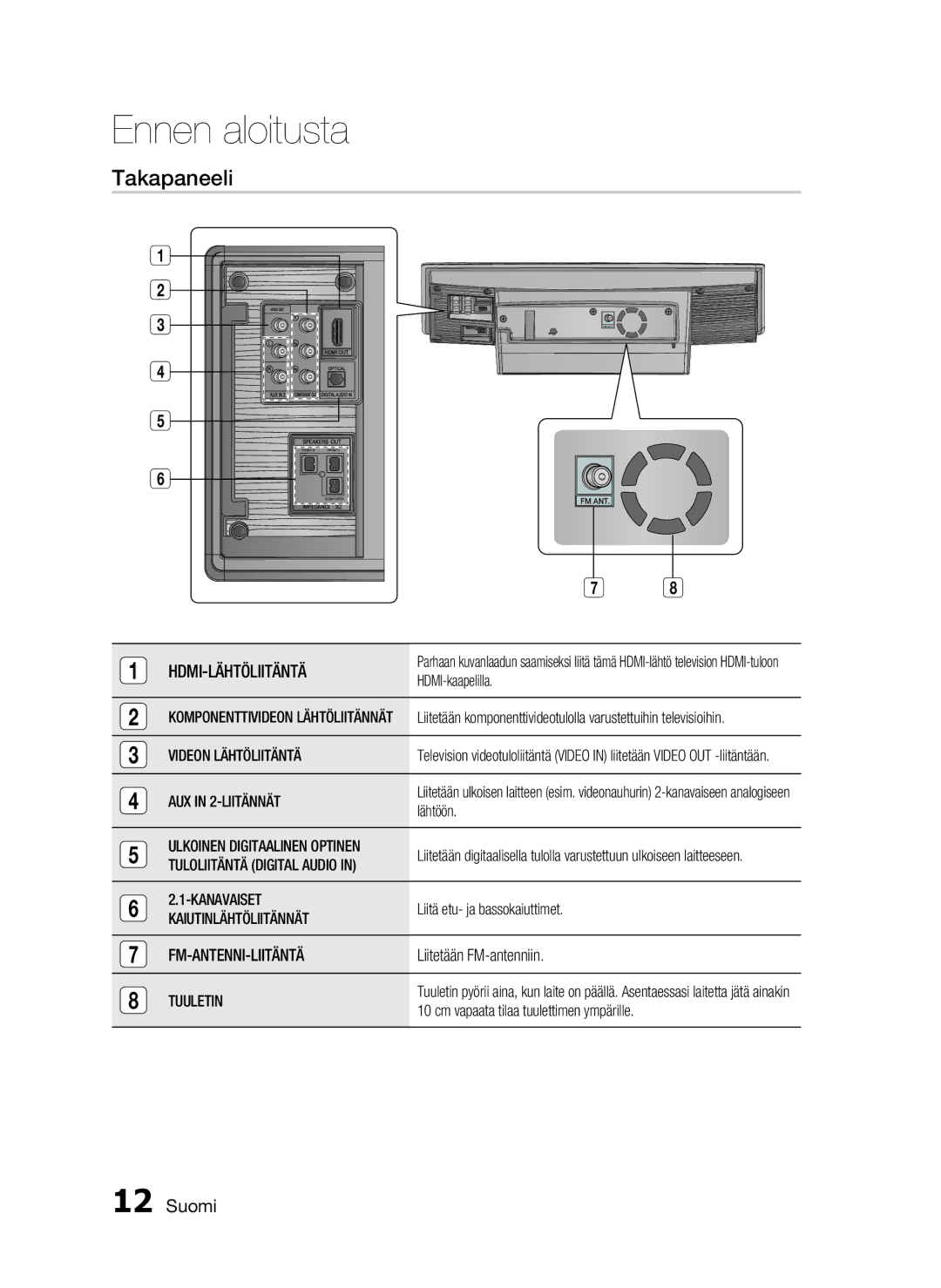 Samsung HT-D720/XE manual Takapaneeli 