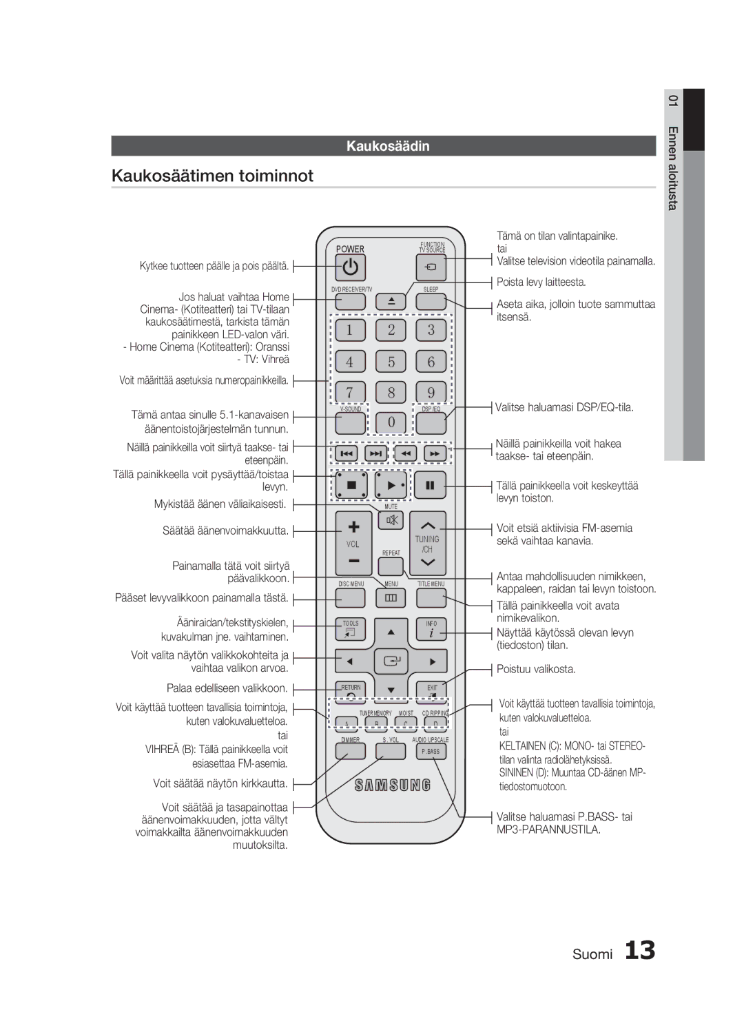 Samsung HT-D720/XE manual Kaukosäätimen toiminnot, Kaukosäädin 