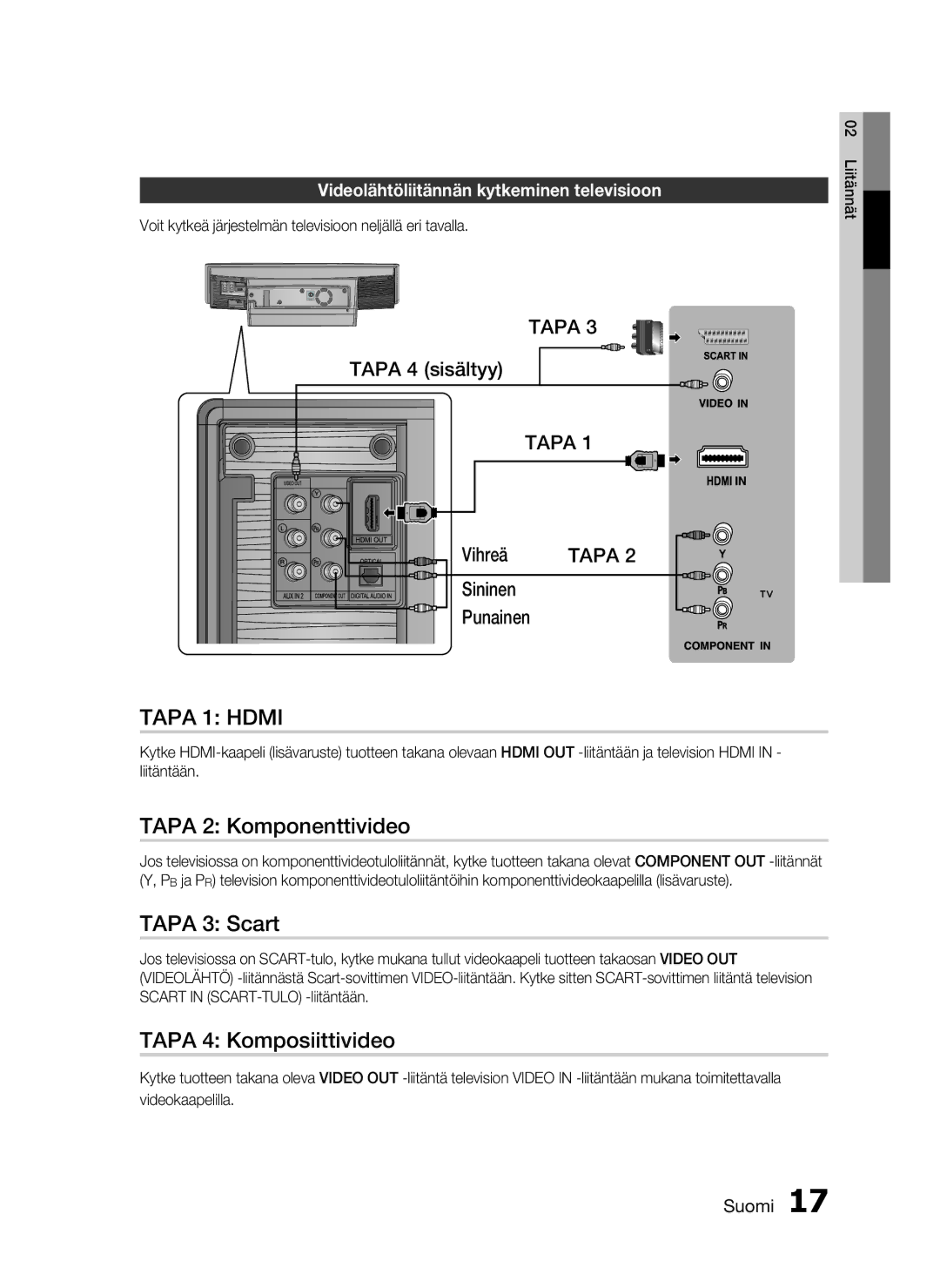 Samsung HT-D720/XE manual Tapa 2 Komponenttivideo, Tapa 3 Scart, Tapa 4 Komposiittivideo 