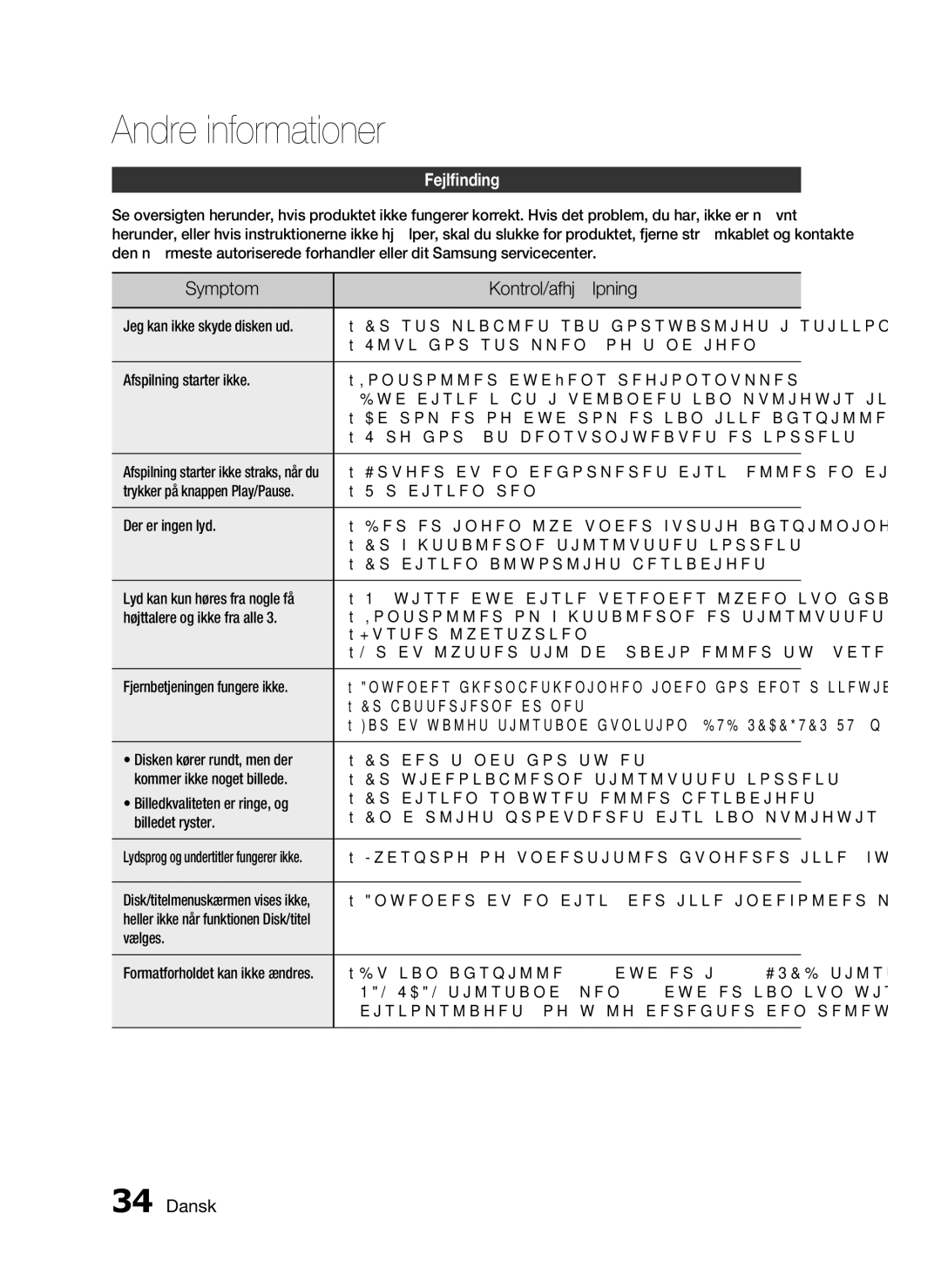 Samsung HT-D720/XE manual Andre informationer, Fejlfinding 