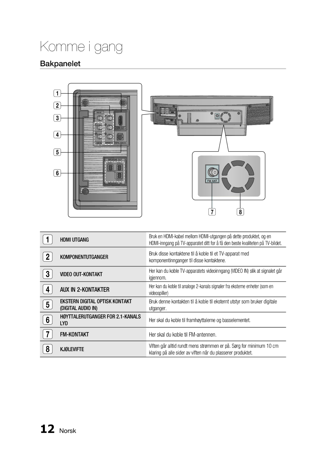 Samsung HT-D720/XE manual Bakpanelet 