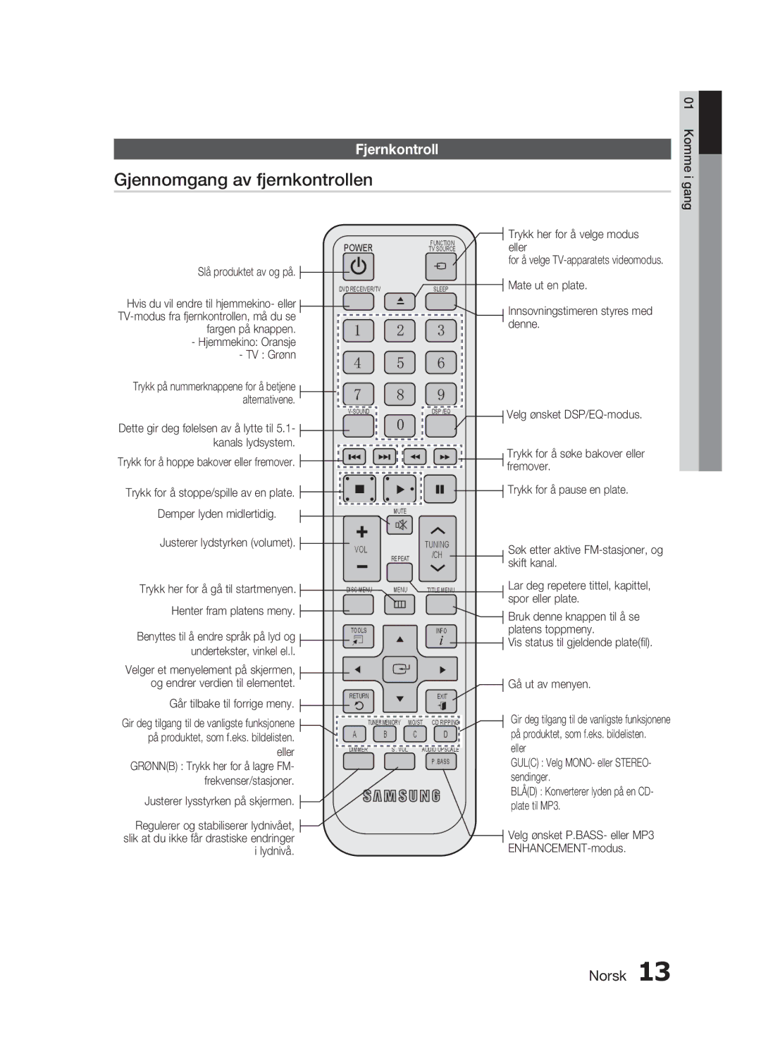 Samsung HT-D720/XE manual Gjennomgang av fjernkontrollen, Fjernkontroll, TV Grønn, For å velge TV-apparatets videomodus 