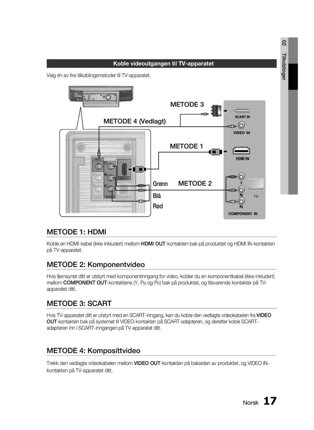 Samsung HT-D720/XE manual Metode 2 Komponentvideo, Metode 4 Komposittvideo, Metode 4 Vedlagt, Blå Rød 