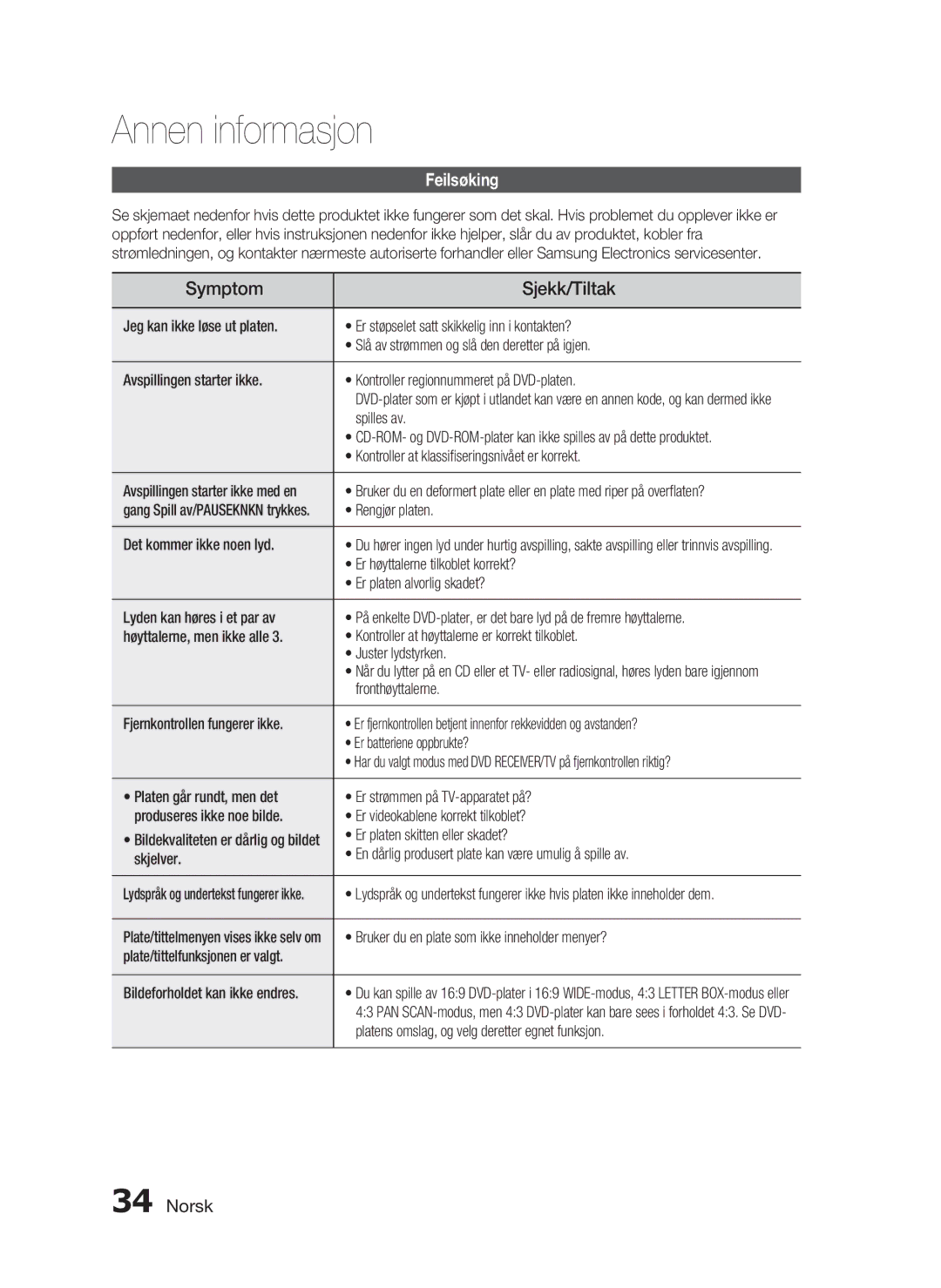 Samsung HT-D720/XE manual Annen informasjon, Symptom Sjekk/Tiltak, Feilsøking 