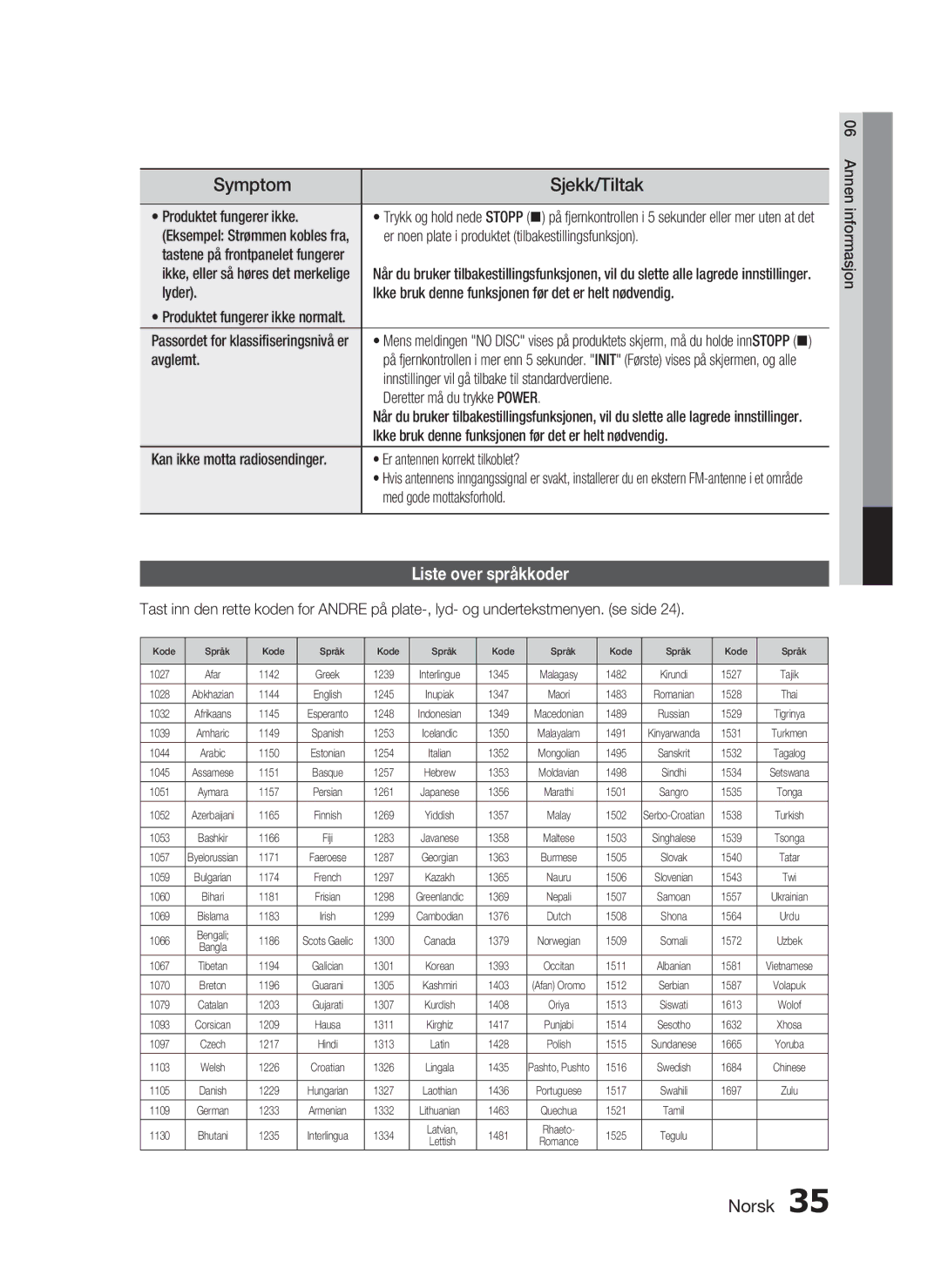 Samsung HT-D720/XE manual Symptom, Sjekk/Tiltak, Liste over språkkoder 