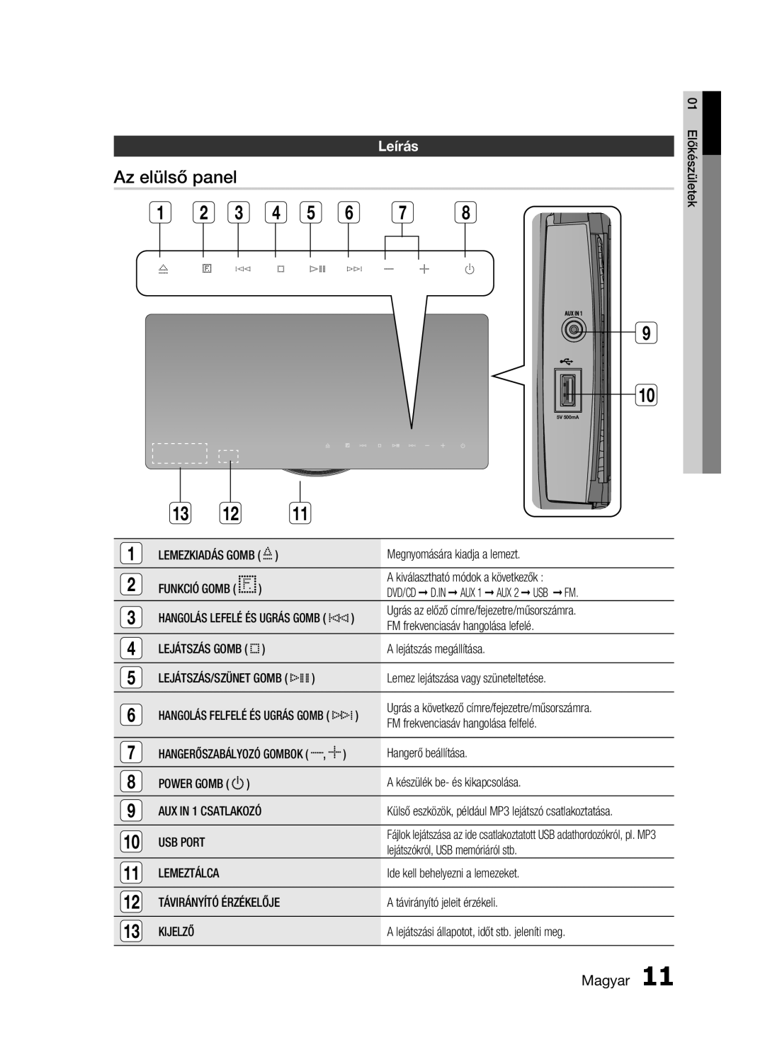 Samsung HT-D720/XE manual Az elülső panel, Leírás, USB Port, Lemeztálca, Kijelző 