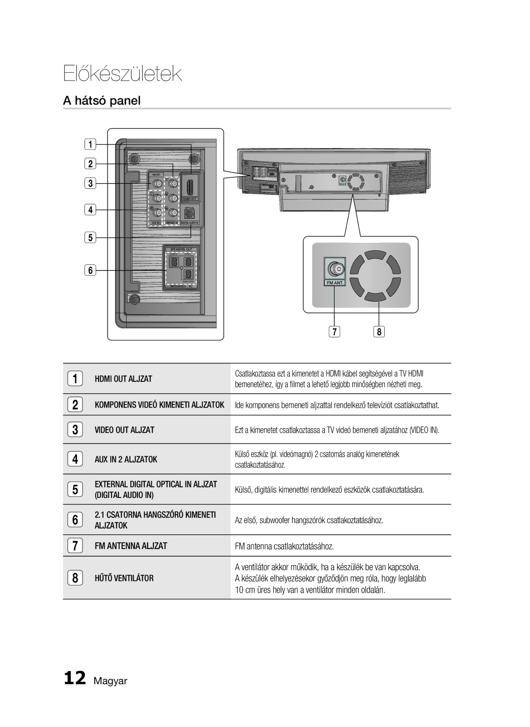 Samsung HT-D720/XE manual Hátsó panel 