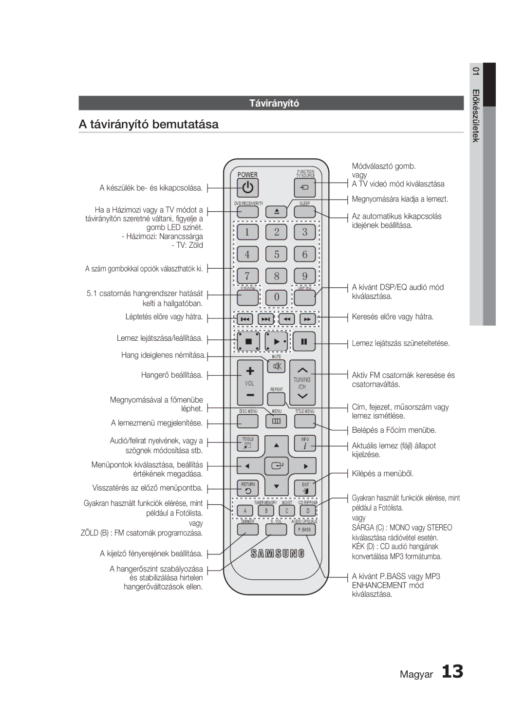 Samsung HT-D720/XE manual Távirányító bemutatása 