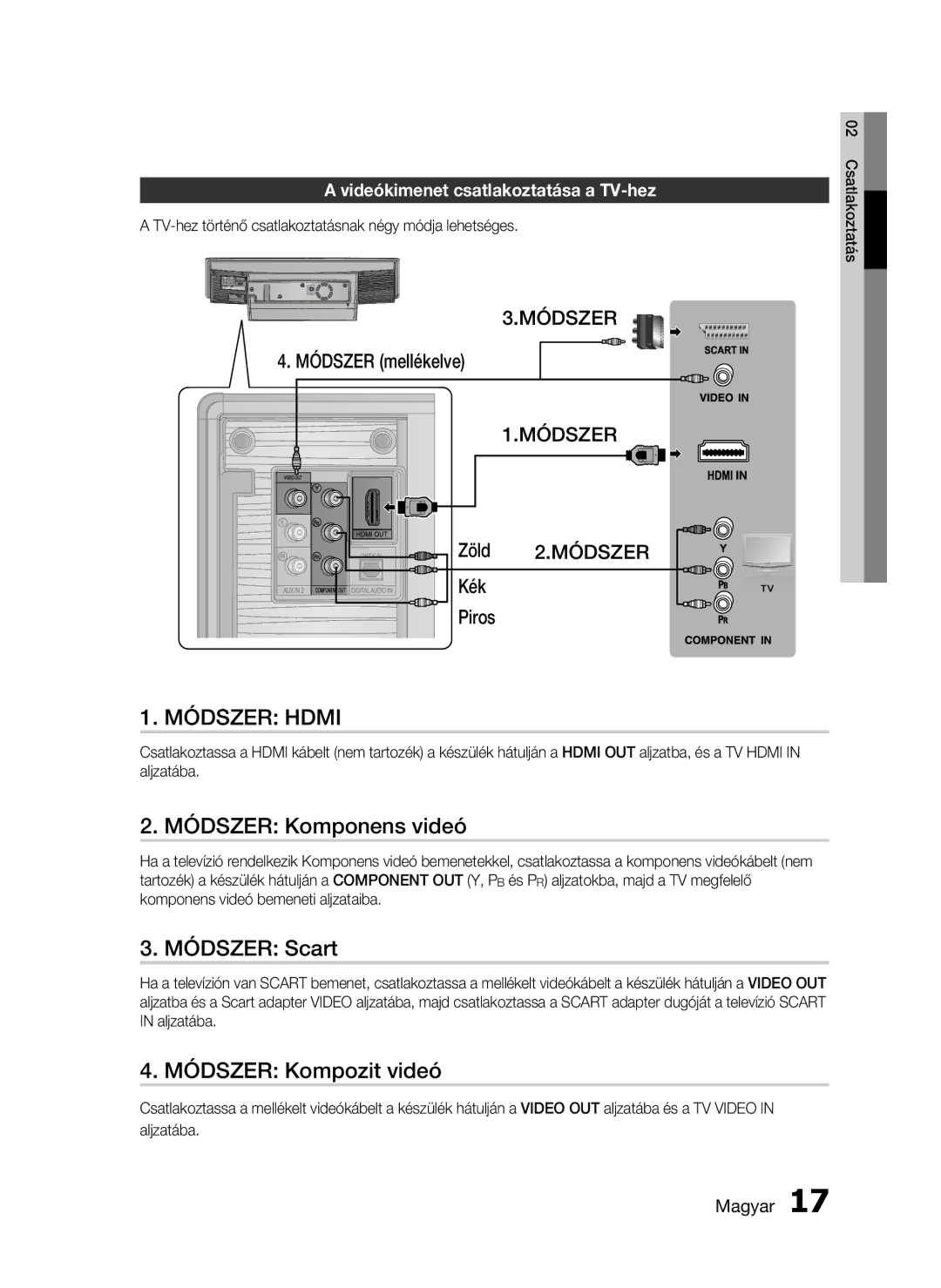 Samsung HT-D720/XE manual Módszer Komponens videó, Módszer Scart, Módszer Kompozit videó 