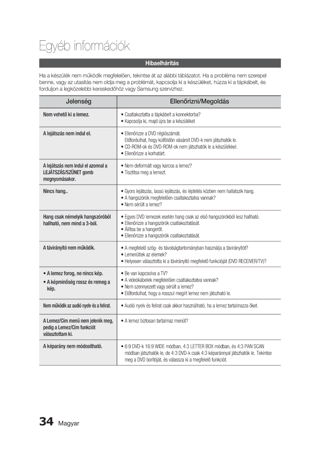 Samsung HT-D720/XE manual Egyéb információk, Jelenség Ellenőrizni/Megoldás, Hibaelhárítás 