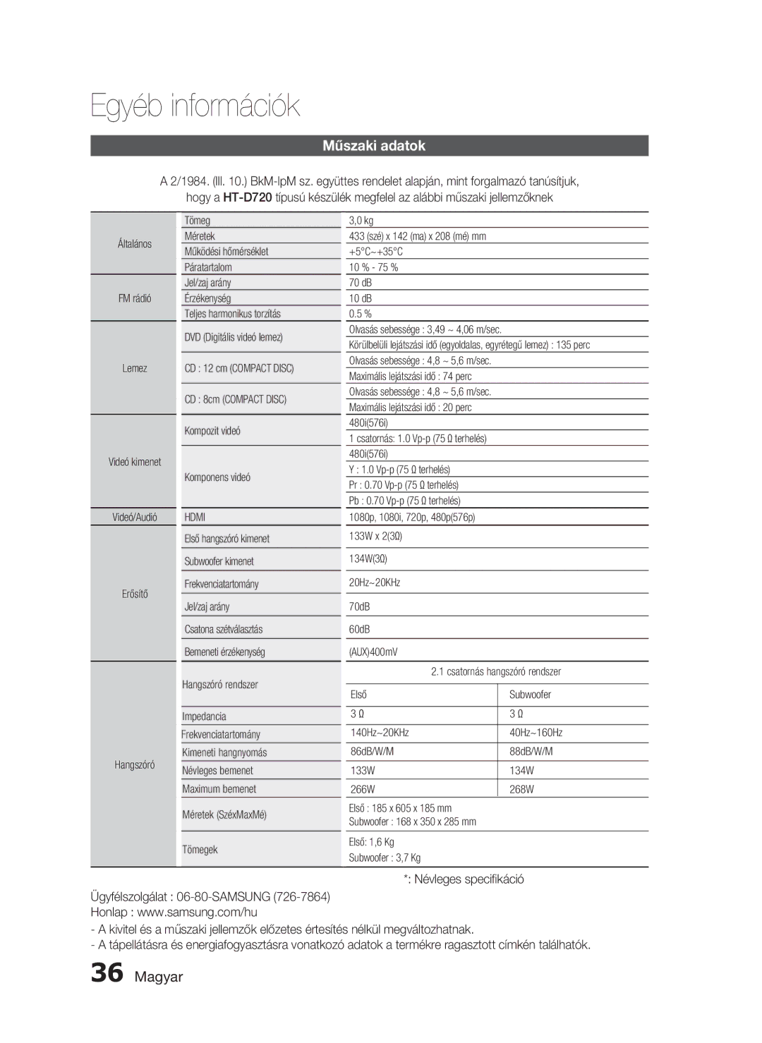 Samsung HT-D720/XE manual Műszaki adatok, Hdmi 