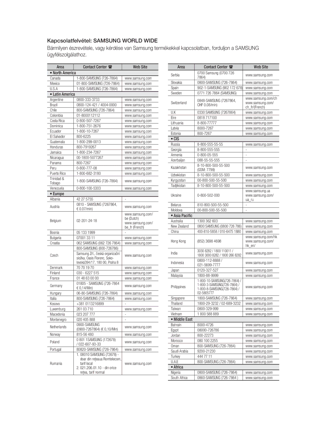 Samsung HT-D720/XE manual ` Cis 