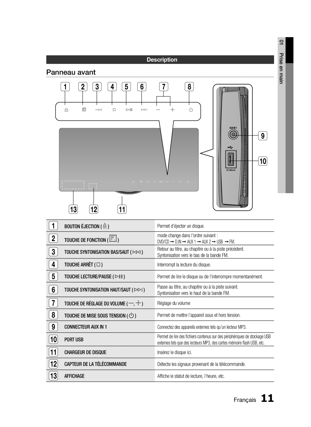 Samsung HT-D720/ZF manual Panneau avant, Description, Touche Arrêt, Port USB, Affichage 