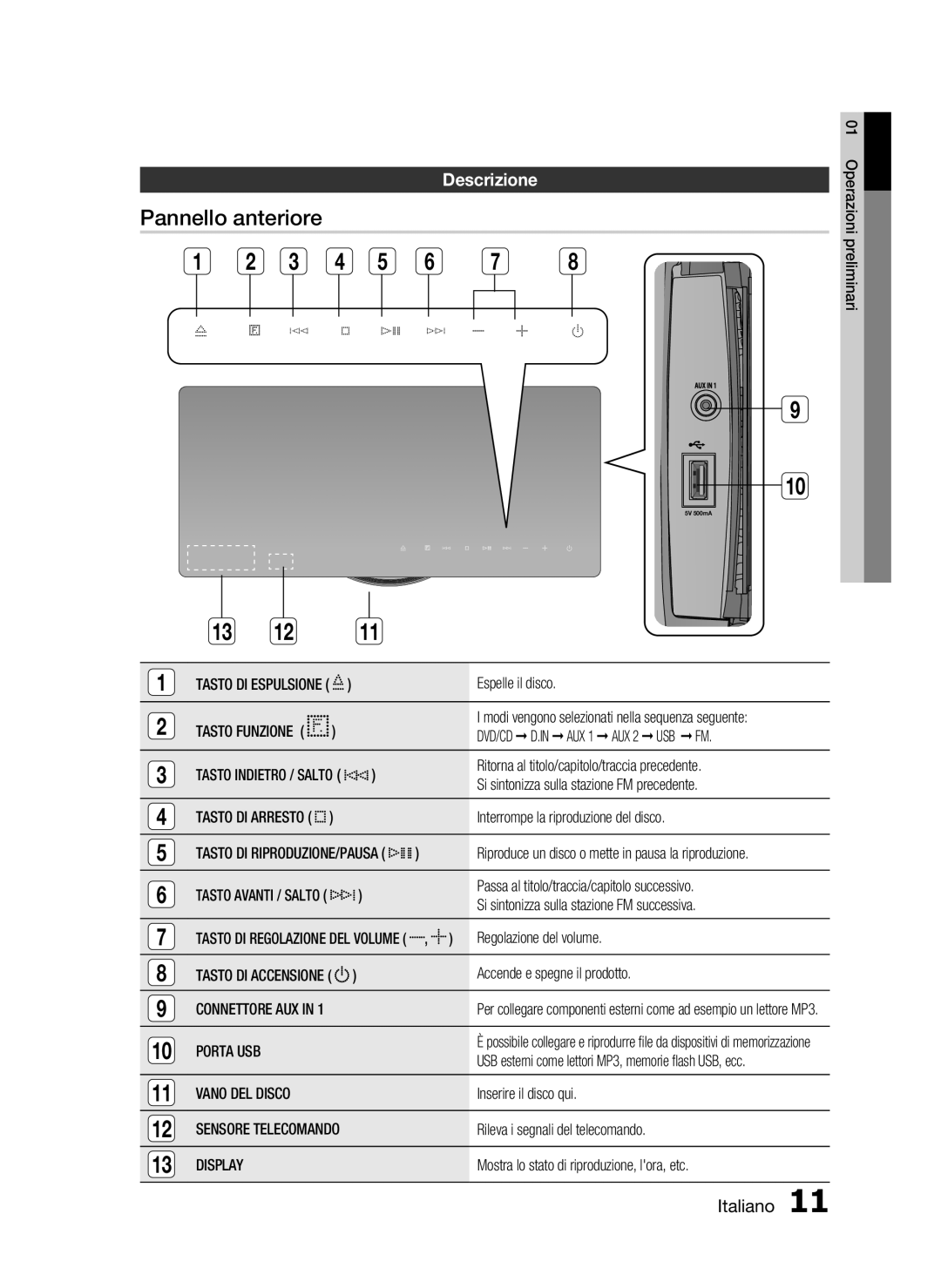 Samsung HT-D720/ZF manual Descrizione, Porta USB, Vano DEL Disco, Display 