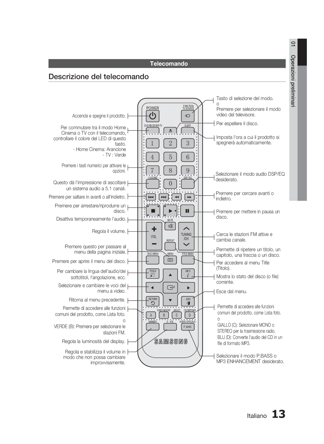 Samsung HT-D720/ZF manual Descrizione del telecomando, Telecomando 