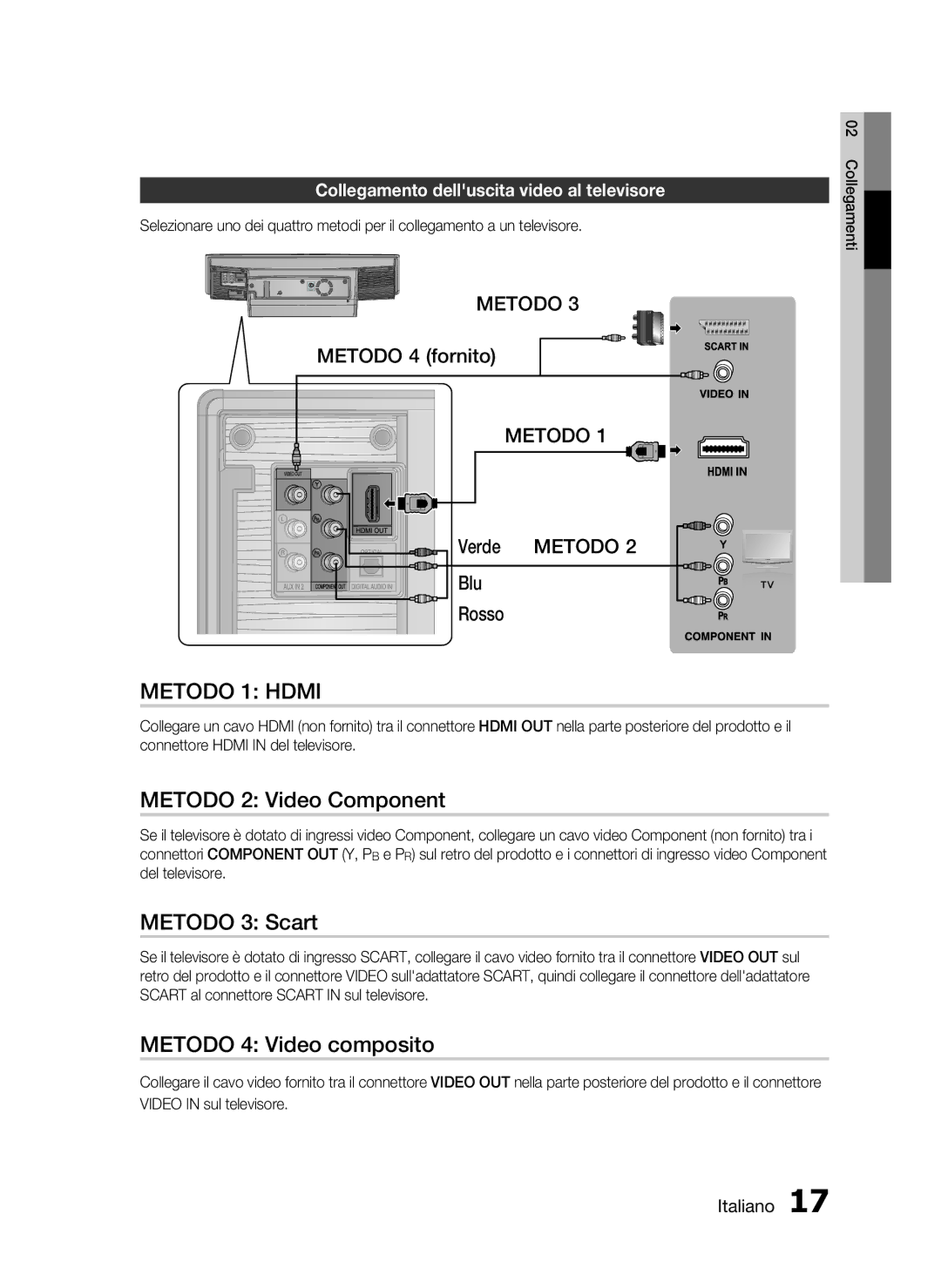 Samsung HT-D720/ZF manual Metodo 2 Video Component, Metodo 3 Scart, Metodo 4 Video composito, Verde 