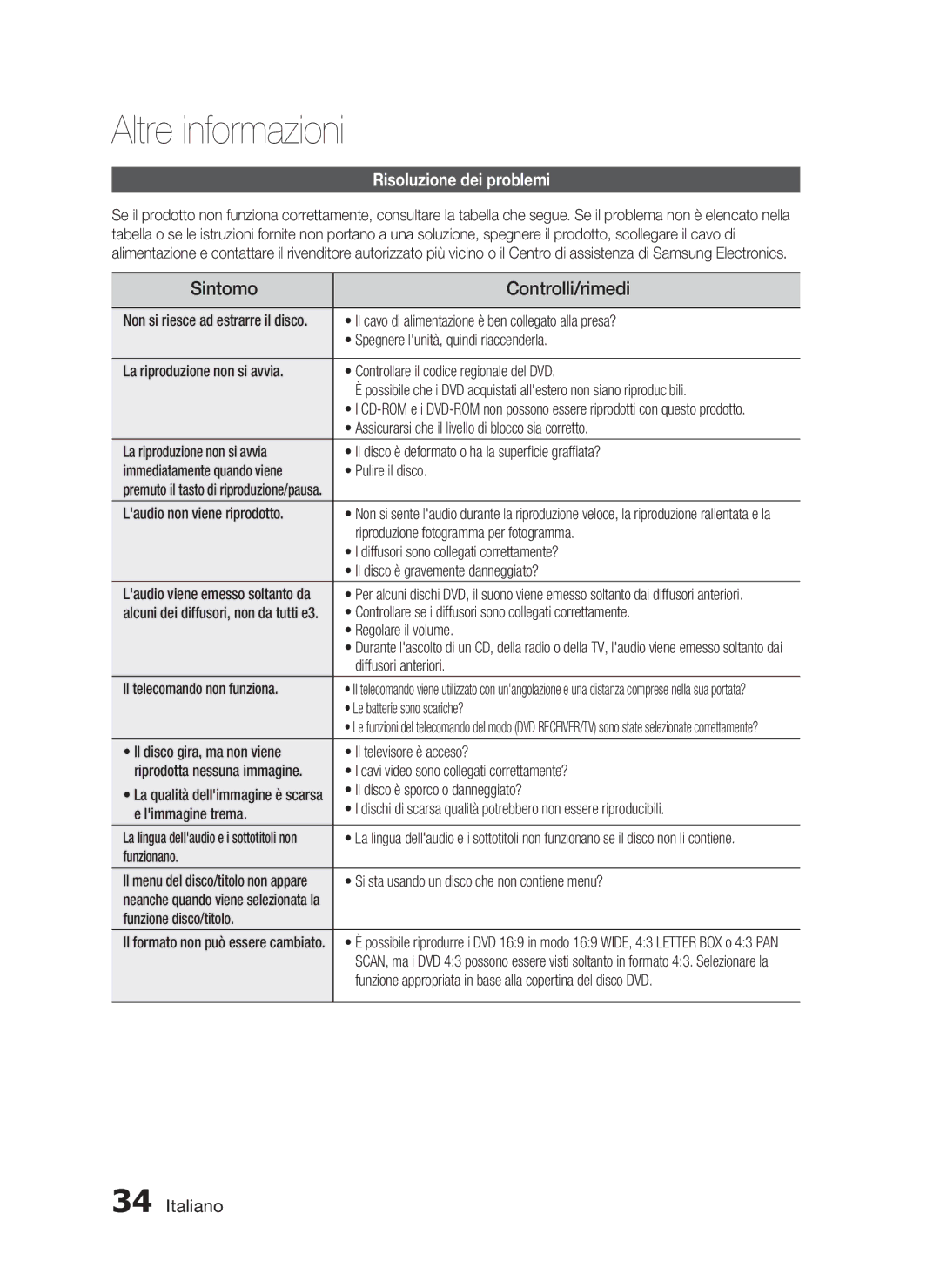 Samsung HT-D720/ZF manual Altre informazioni, Risoluzione dei problemi 