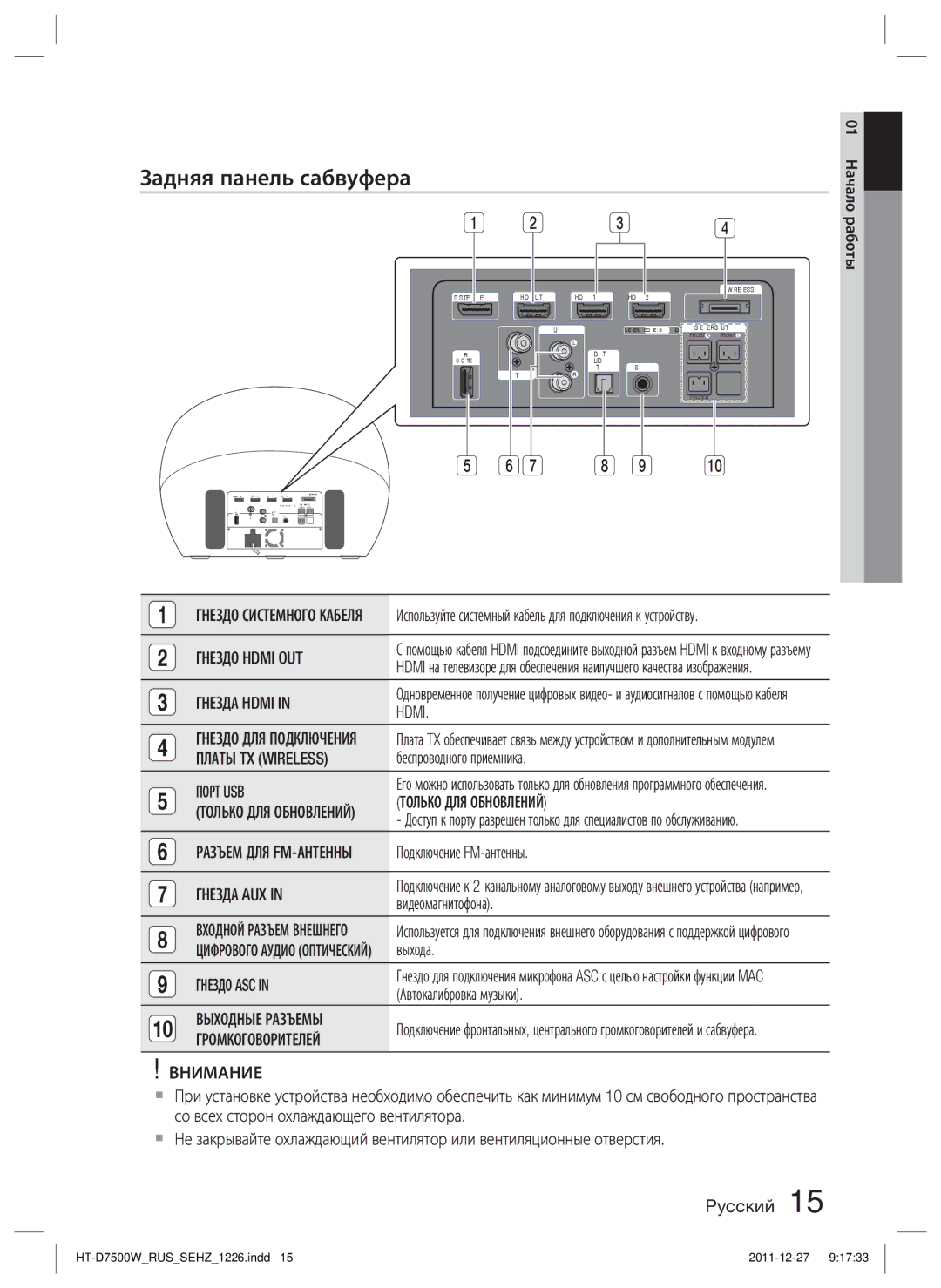 Samsung HT-D7500W/RU manual Задняя панель сабвуфера 