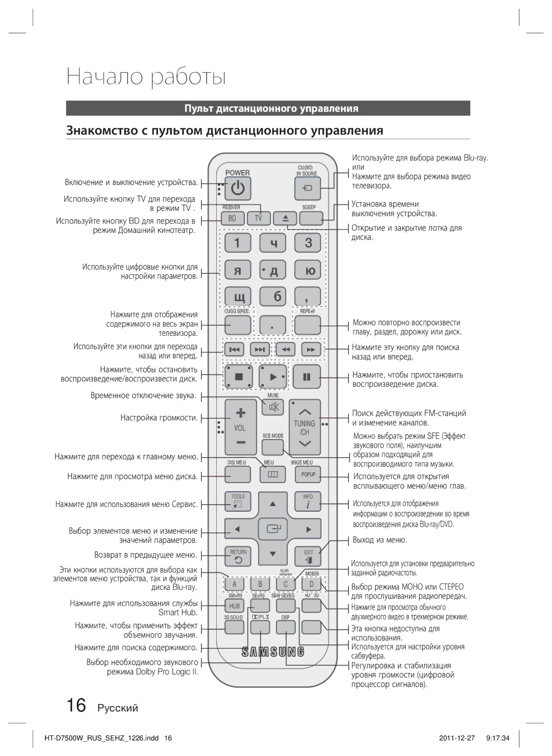 Samsung HT-D7500W/RU manual Знакомство с пультом дистанционного управления, Пульт дистанционного управления 