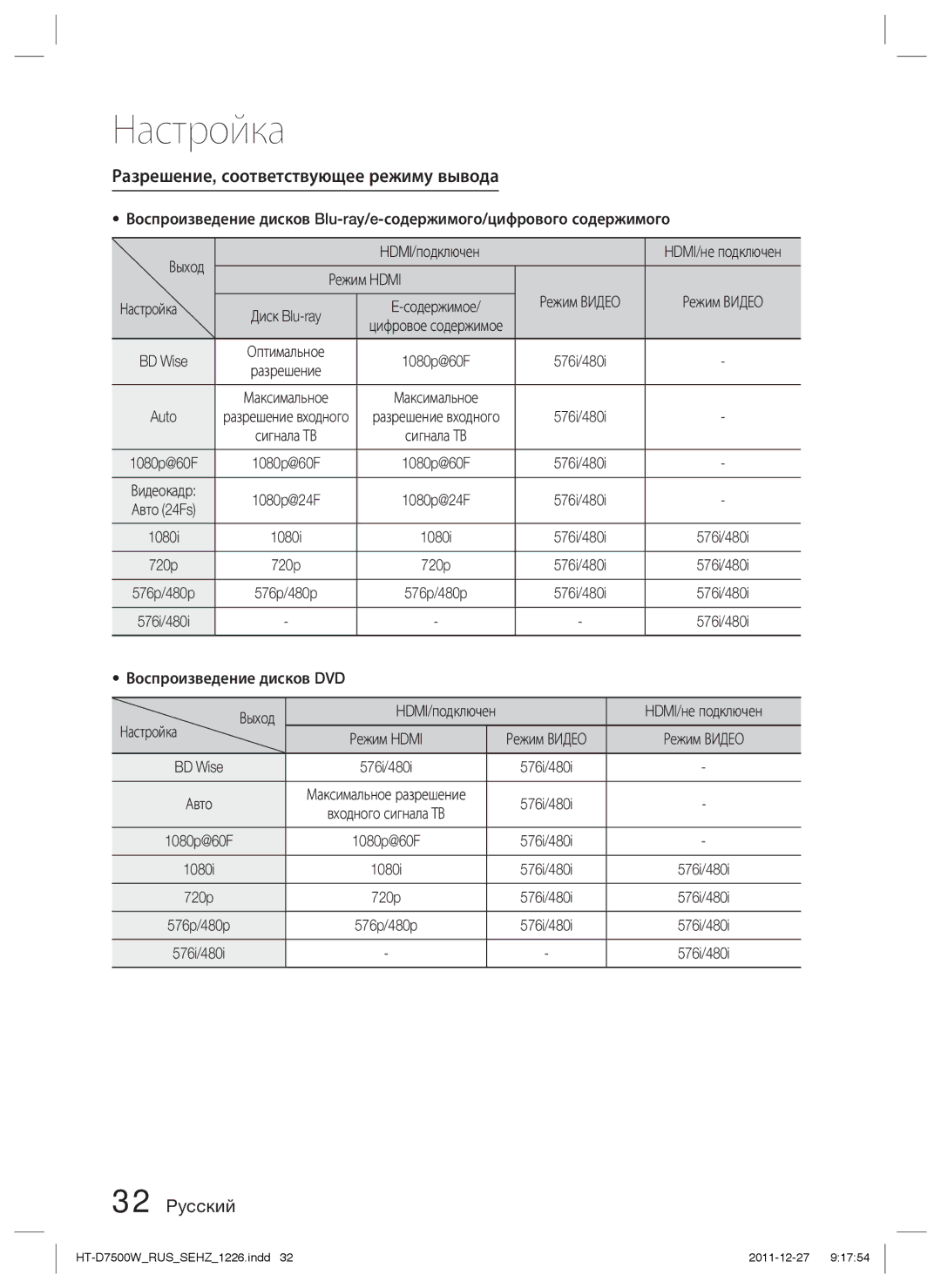Samsung HT-D7500W/RU manual Режим Hdmi, Диск Blu-ray Содержимое, BD Wise, Auto, Выход HDMI/подключен 