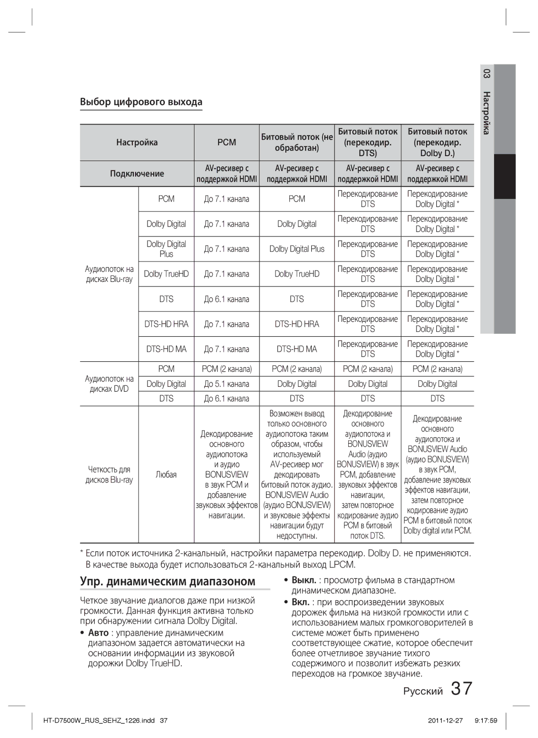 Samsung HT-D7500W/RU manual Упр. динамическим диапазоном, Выбор цифрового выхода, Настройка, Pcm, Битовый поток 