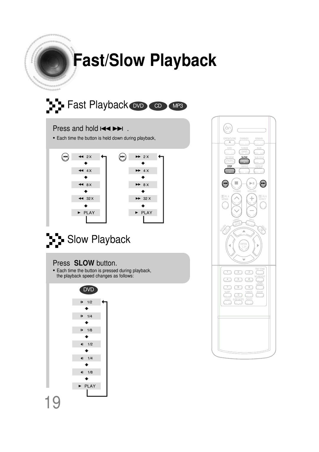 Samsung HTDB120RH/ELS, HT-DB120, HTDB120RH/EDC, HTDB120TH/ELS manual Fast/Slow Playback, Press and hold, Press Slow button 