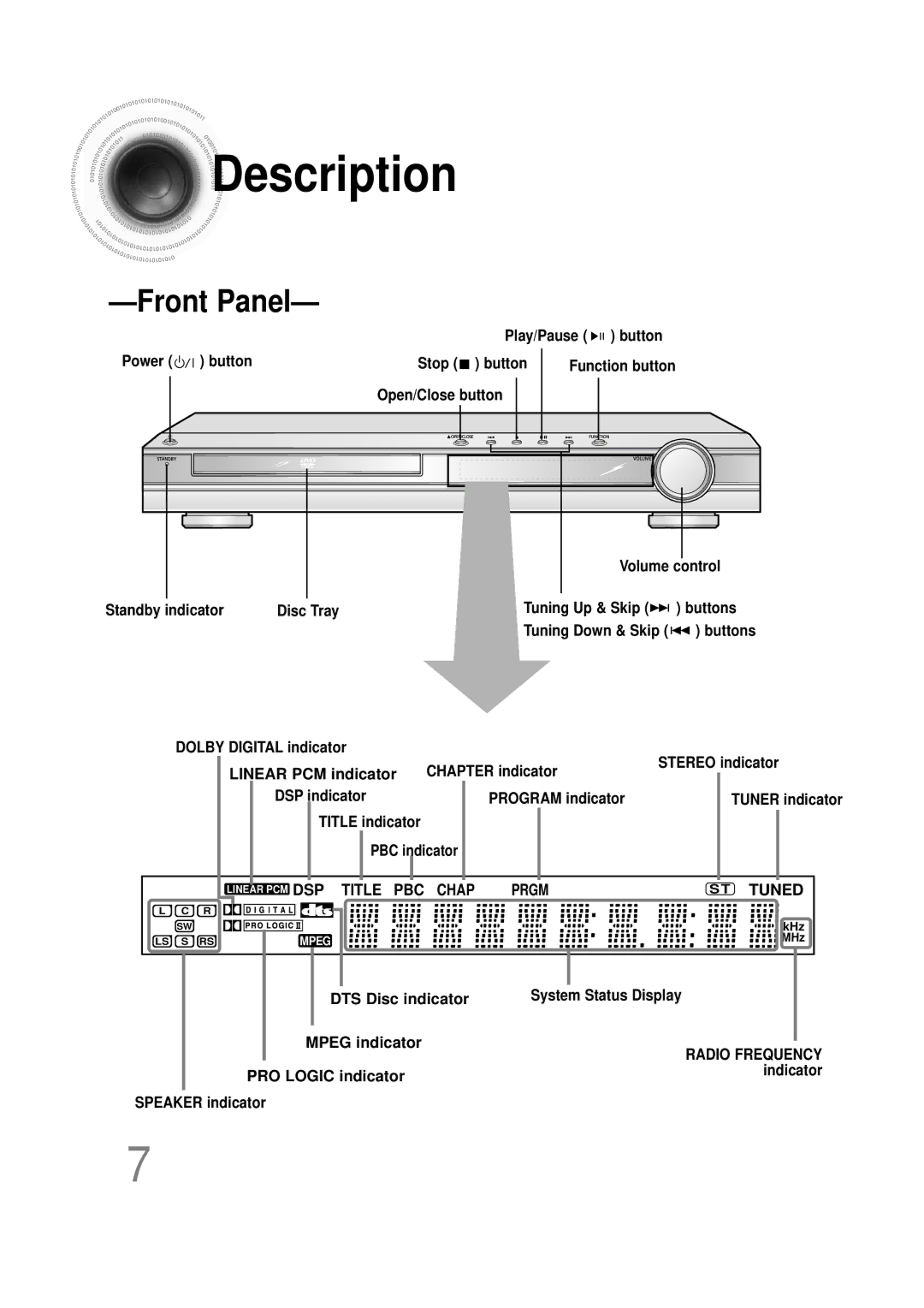 Samsung HTDB120RH/ELS, HT-DB120, HTDB120RH/EDC, HTDB120TH/ELS, HTDB120TH/EDC manual Description, Front Panel 