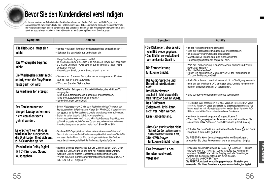 Samsung HTDB120TH/EDC, HT-DB120, HTDB120RH/EDC manual Symptom Abhilfe 