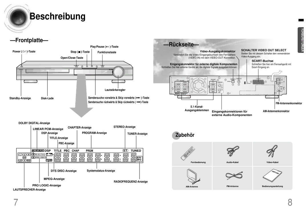 Samsung HTDB120TH/EDC, HT-DB120, HTDB120RH/EDC manual Beschreibung, Frontplatte, Rü ckseite 