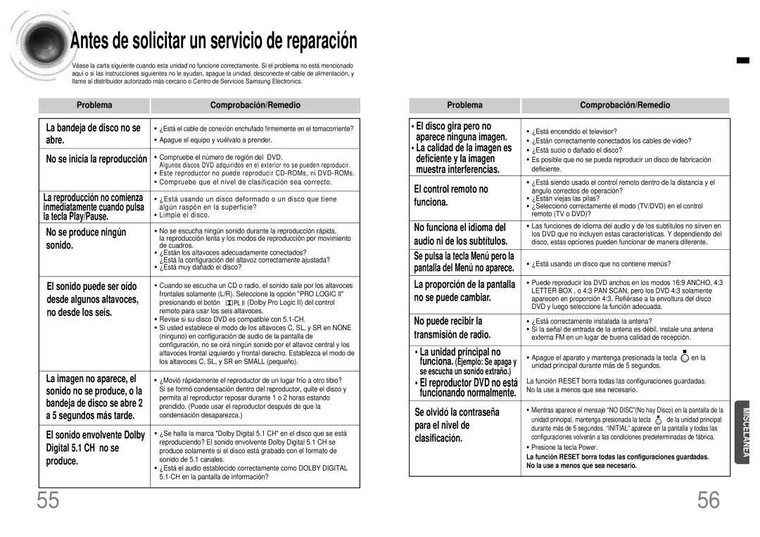 Samsung HTDB120TH/EDC, HT-DB120 manual Problema Comprobació n/Remedio 