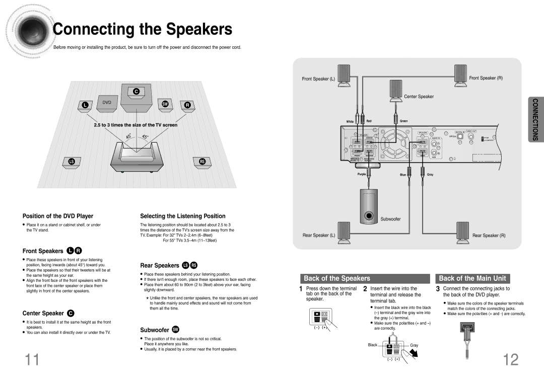 Samsung HTDB120TH/HAO, HT-DB120 manual Connecting the Speakers, Connect the connecting jacks to the back of the DVD player 