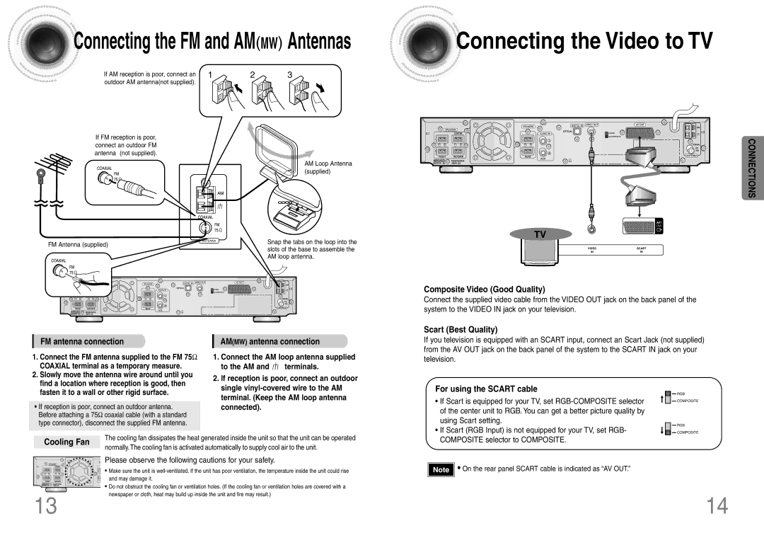 Samsung HT-DB120, HTDB120TH/XSG, HTDB120TH/UMG, HTDB120TH/HAO manual To the AM Terminals, Connected, Using Scart setting 