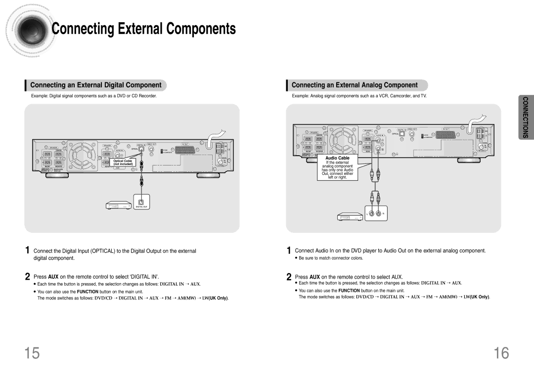 Samsung HTDB120TH/XSG manual Connecting an External Digital Component, Connecting an External Analog Component, Audio Cable 