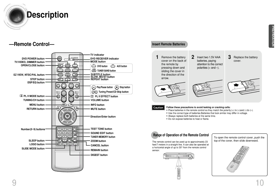 Samsung HT-DB300, HTDB300TH/HAO, HTDB300TH/XSG manual Insert Remote Batteries, Range of Operation of the Remote Control 