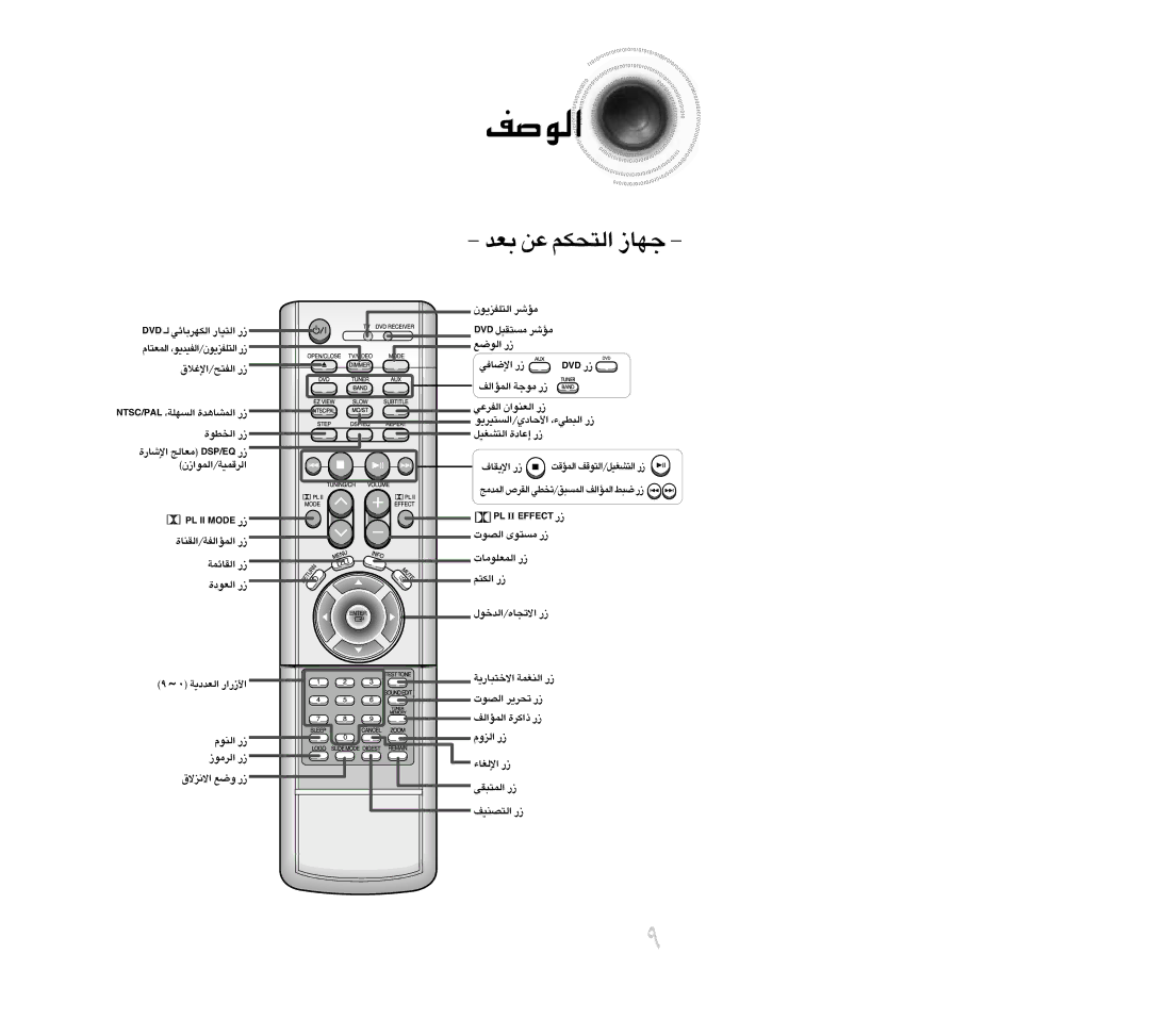 Samsung HTDB300TH/HAO, HT-DB300, HTDB300TH/XSG manual Fb ´s «∞∑Jr §NU 