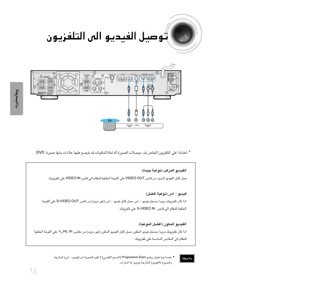 Samsung HT-DB300, HTDB300TH/HAO, HTDB300TH/XSG manual «∞∑KHe¥uÊ «∞v «∞HOb¥u ¢uÅOq, ¢KHe¥u≤p ´Kv «∞LMUß∂W «∞LIUf «∞v ∞KMEUÂ 