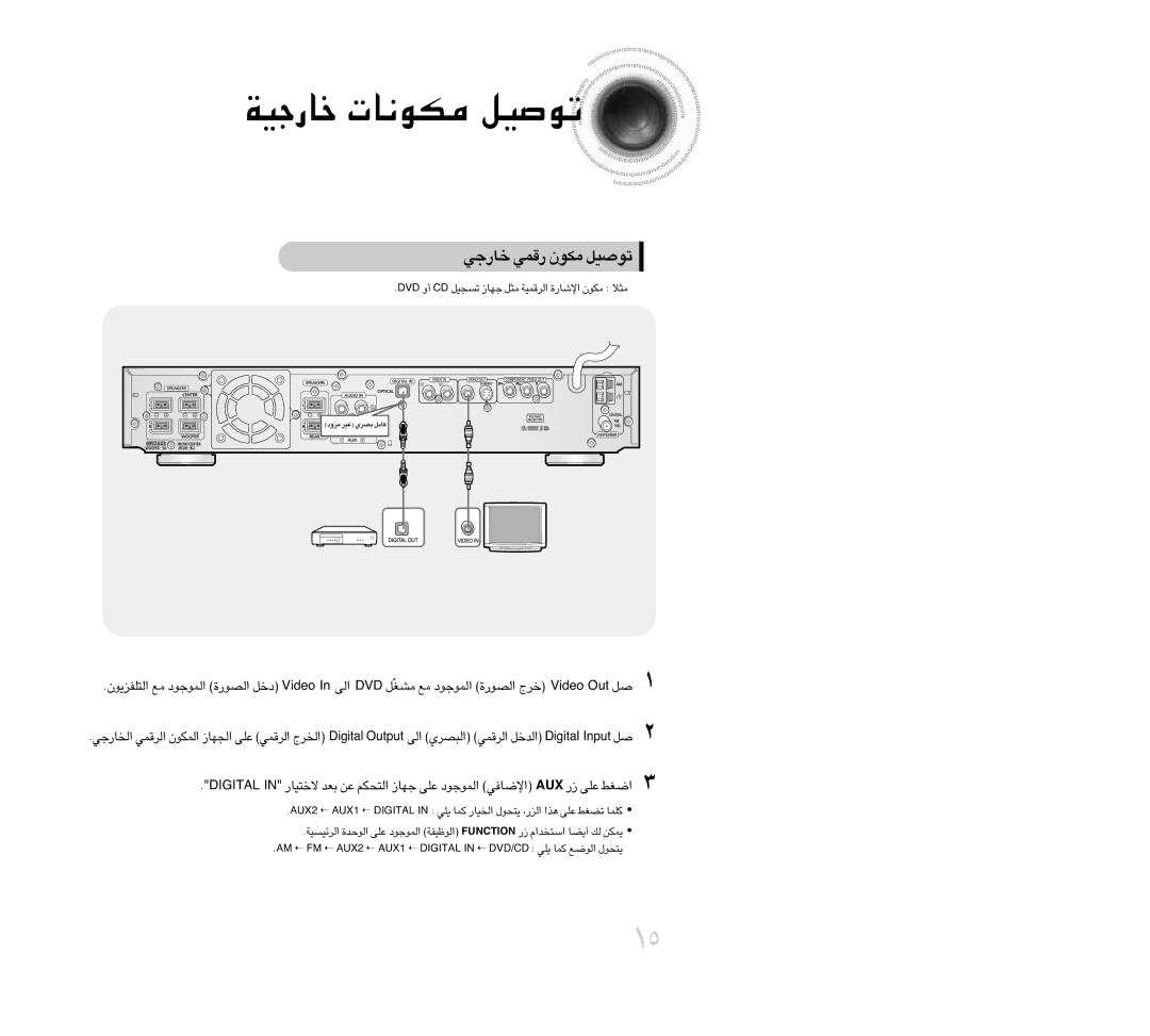 Samsung HTDB300TH/HAO, HT-DB300, HTDB300TH/XSG manual ÎU¸§OW ±Ju≤U‹ ¢uÅOq, DVD √Ë DC ¢ºπOq §NU ±∏q «∞dÆLOW …«ùU¸ ±JuÊ ±∏ö 