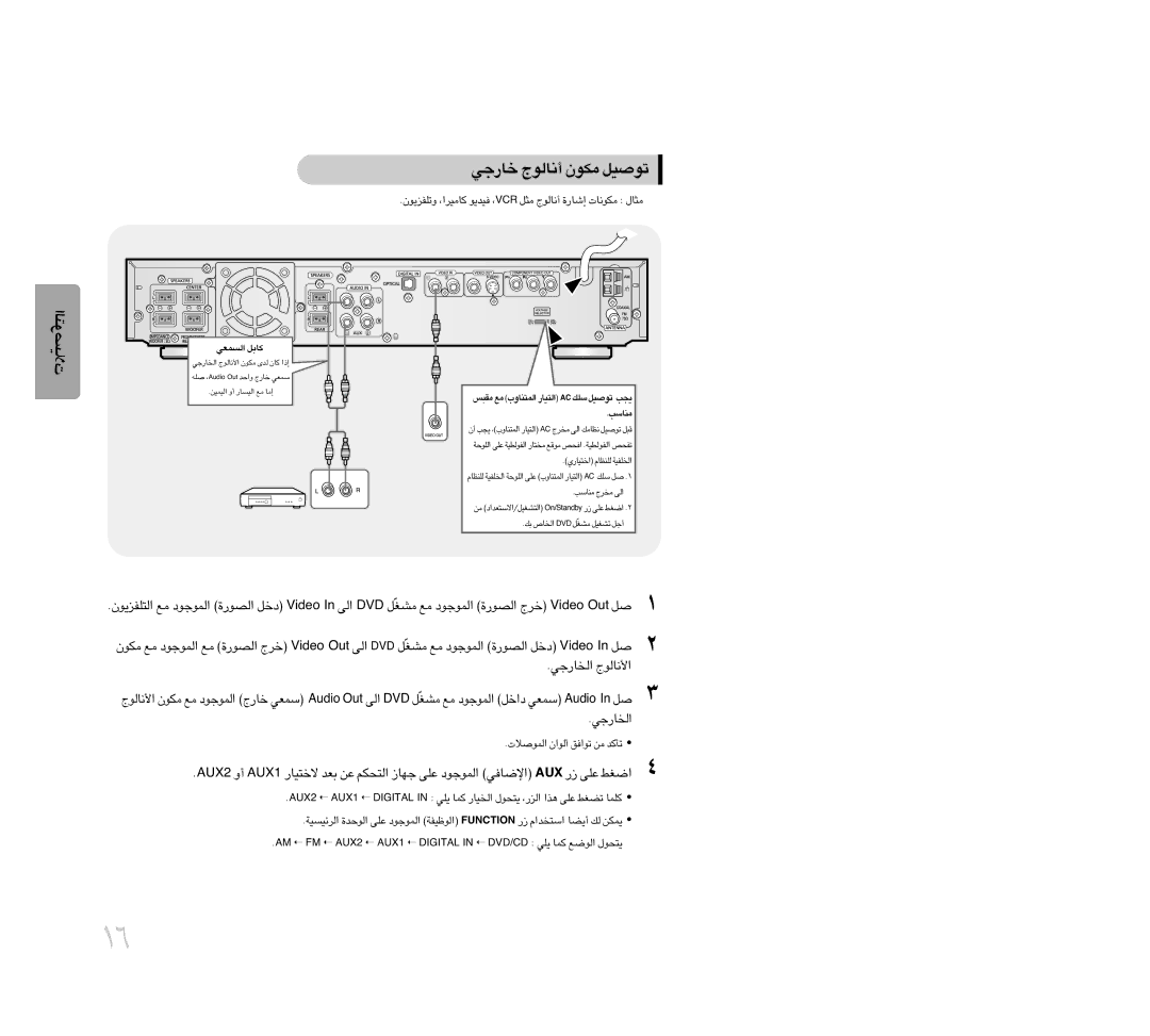 Samsung HTDB300TH/XSG, HT-DB300 ØU±Od«, ≠Ob¥u ,RCV ±∏q √≤U∞uÃ …≈U¸ ±Ju≤U‹ ±∏U‰, «î∑OU¸Í ∞KMEUÂ «∞ªKHOW, «∞ªU¸§w ≤U∞uÃ« 