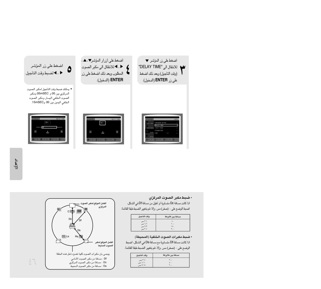 Samsung HTDB300TH/XSG, HT-DB300, HTDB300TH/HAO manual «∞LdØeÍ «∞Bu‹ ±J∂d ∂j, «∞∑Q§Oq ËÆX ∞C∂j ¸ ´Kv «Gj ∞p- ËFb «∞LDKu» 