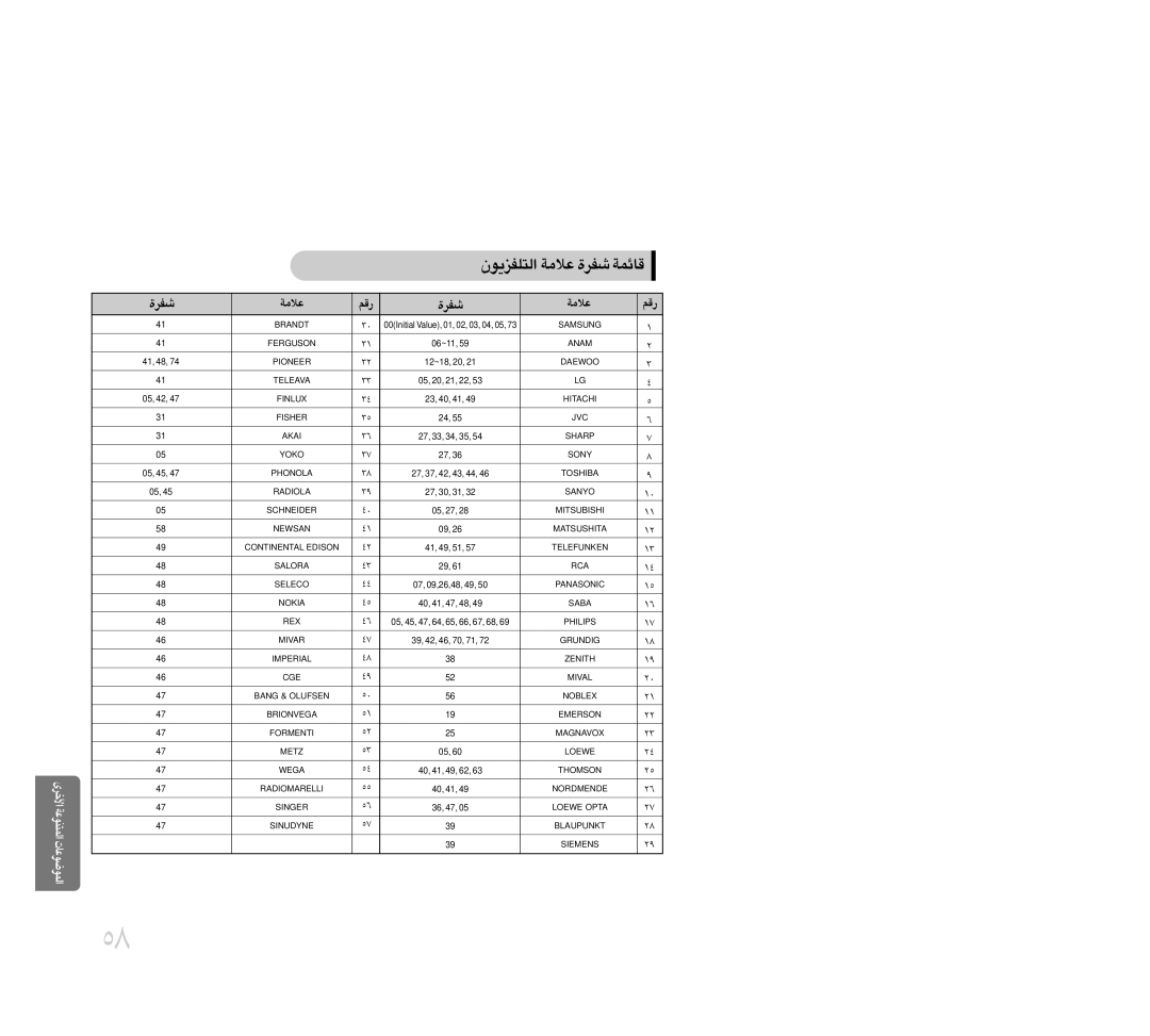 Samsung HTDB300TH/XSG, HT-DB300, HTDB300TH/HAO manual …Hd, ´ö±W 