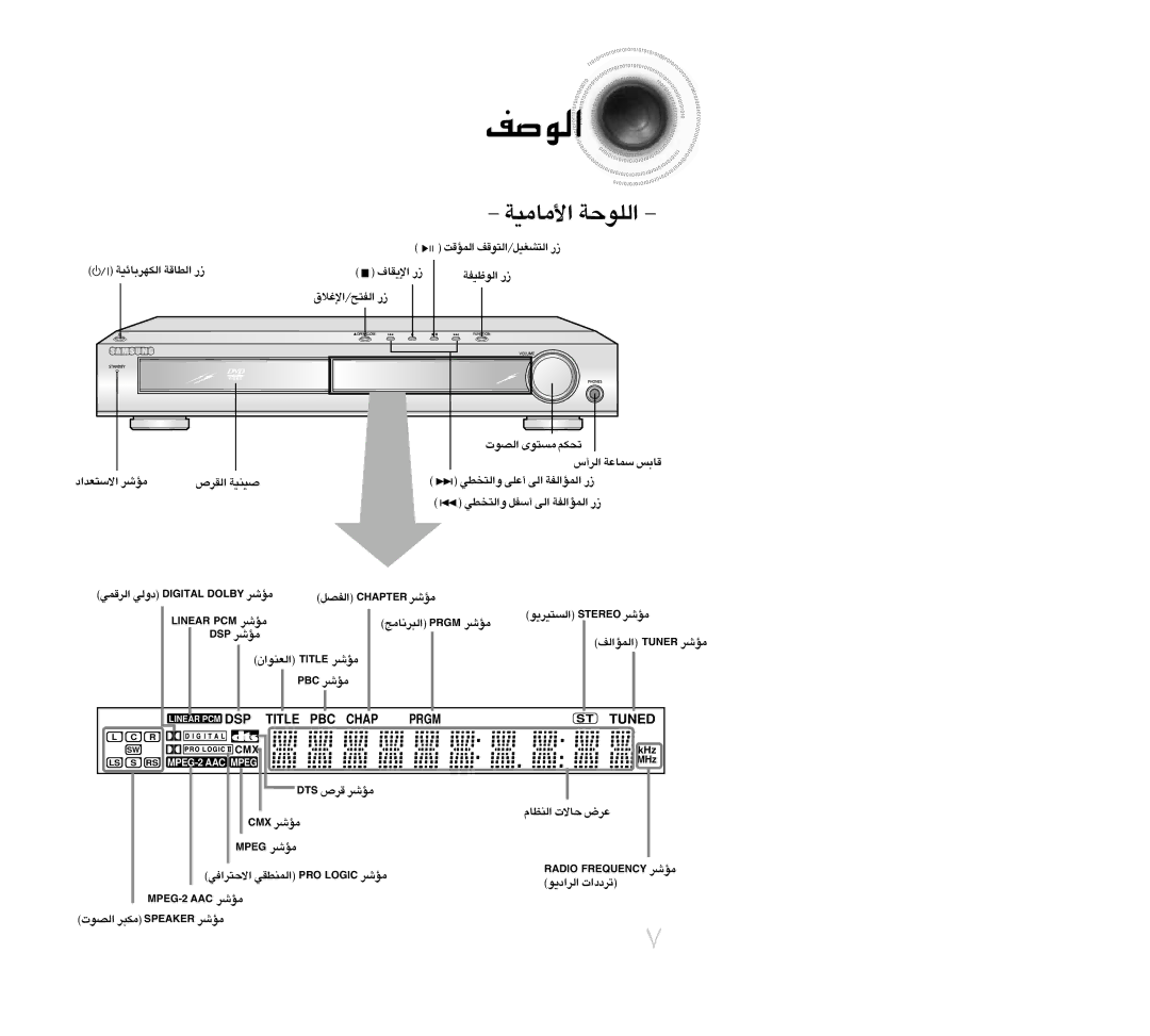 Samsung HTDB300TH/XSG, HT-DB300, HTDB300TH/HAO manual «∞uÅn 