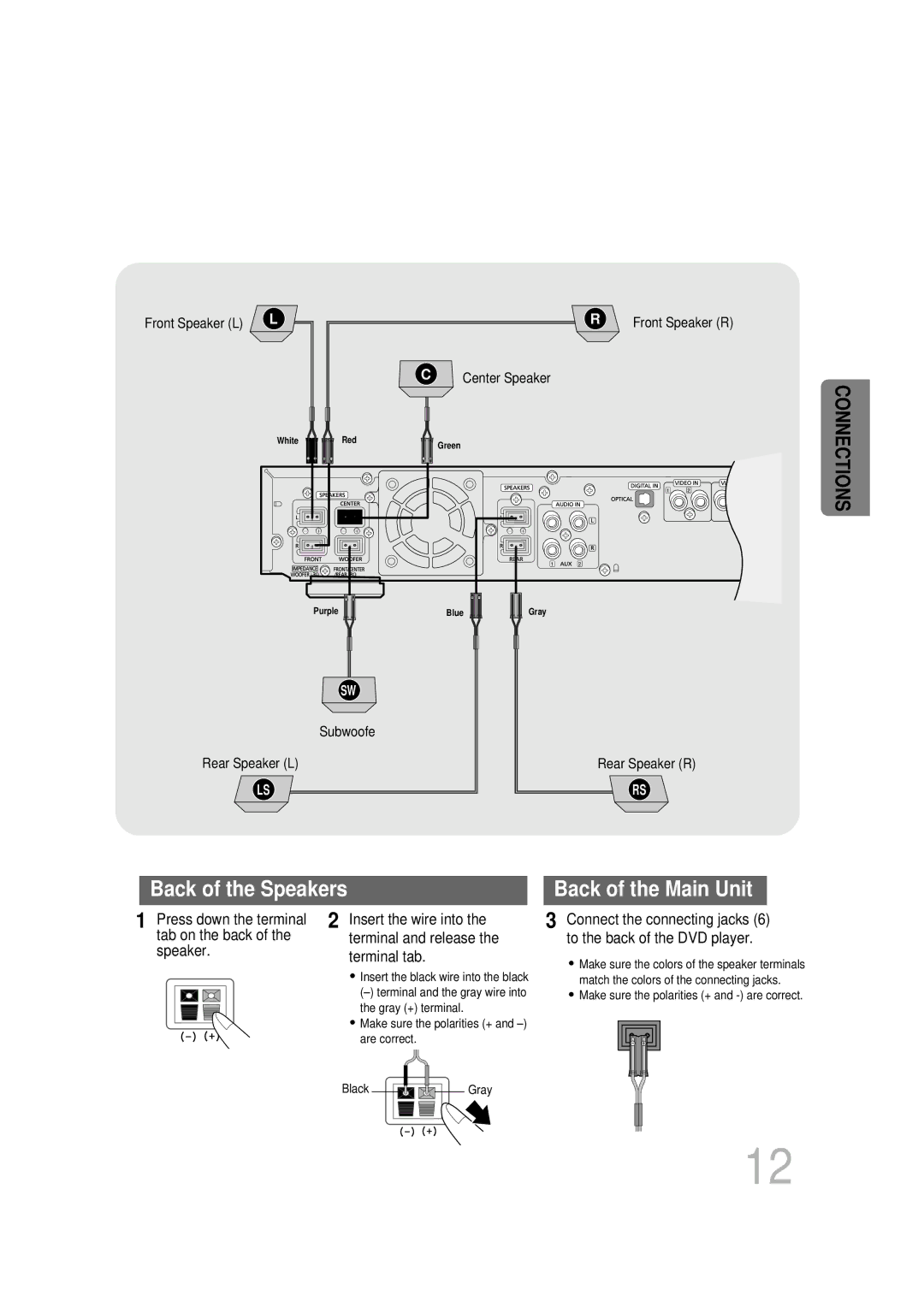 Samsung HT-DB1650, HT-DB350 instruction manual Back of the Speakers 