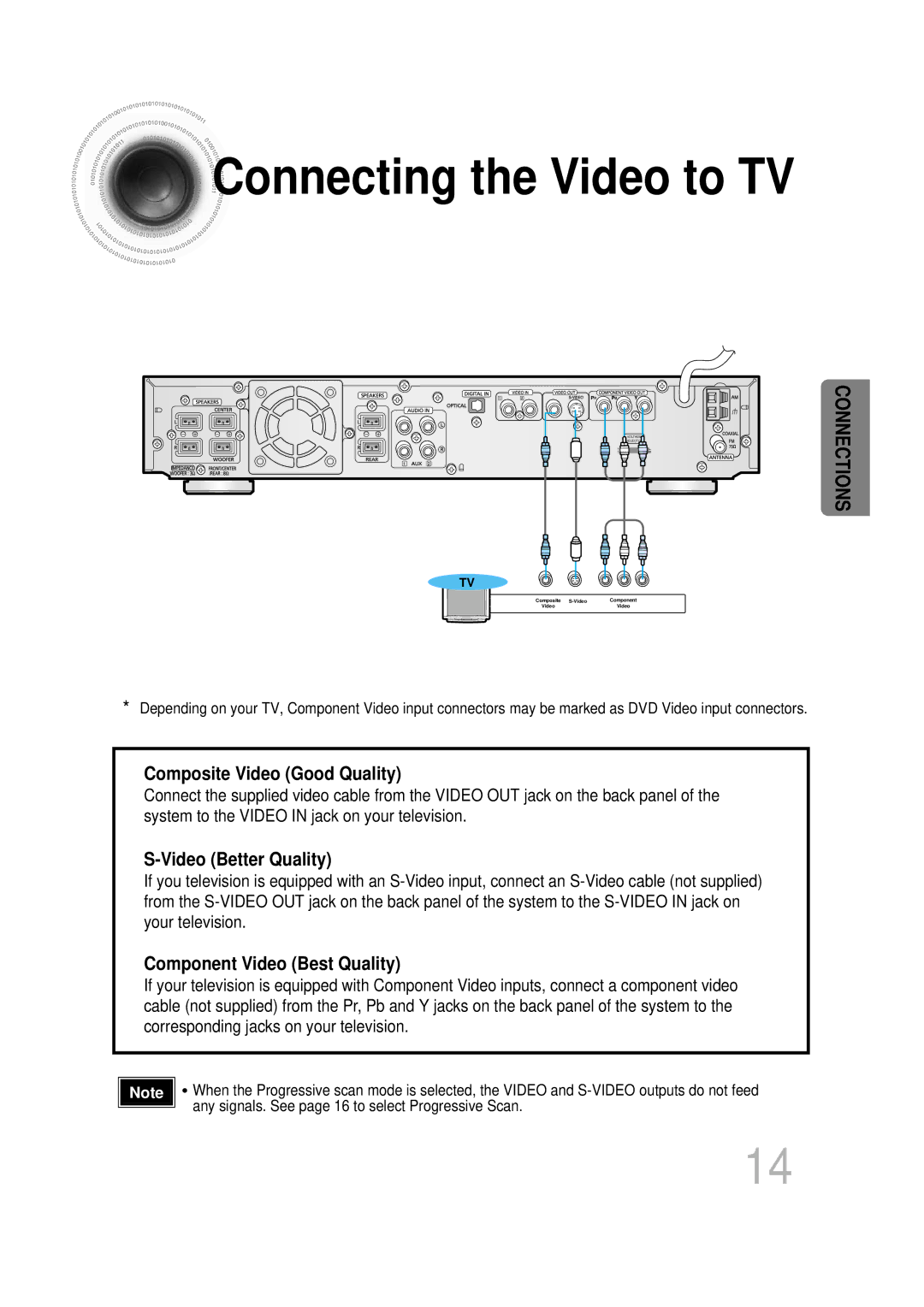 Samsung HT-DB1650, HT-DB350 instruction manual Connecting the Video to TV 