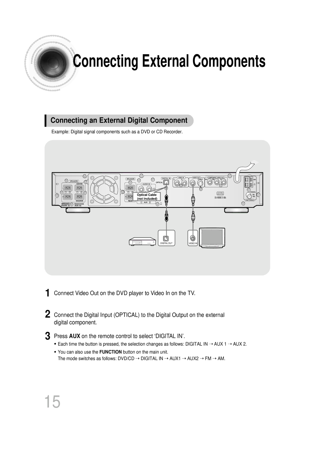 Samsung HT-DB350, HT-DB1650 instruction manual Connecting External Components, Connecting an External Digital Component 