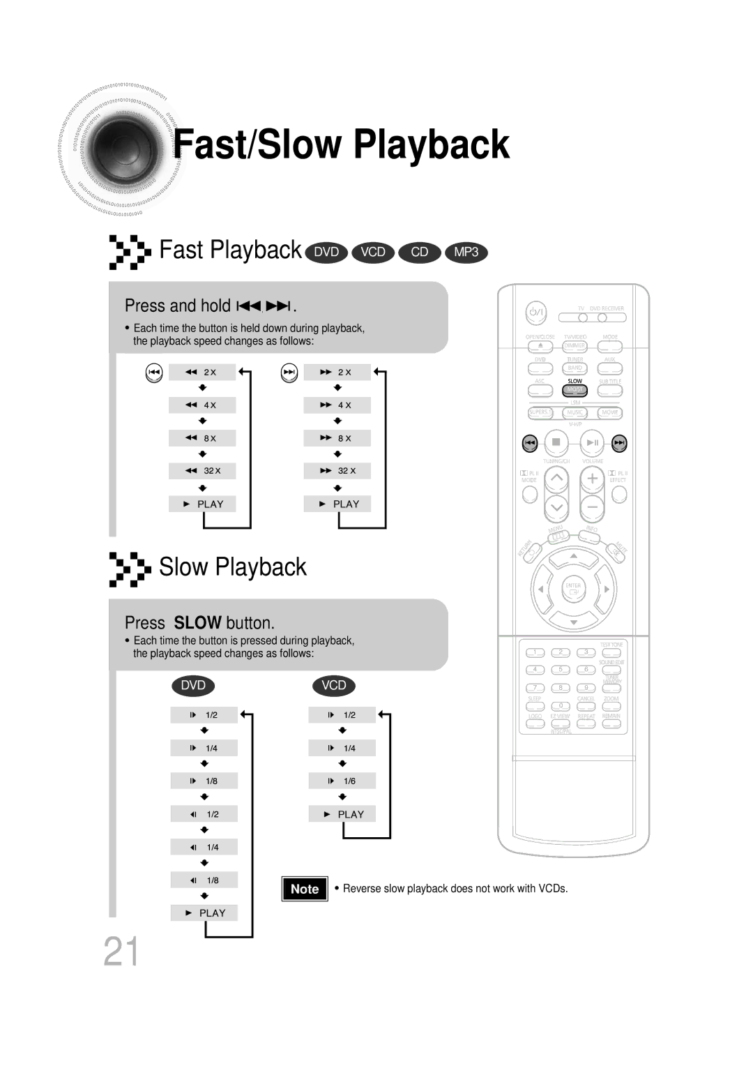 Samsung HT-DB350, HT-DB1650 instruction manual Fast/Slow Playback, Press and hold, Press Slow button 