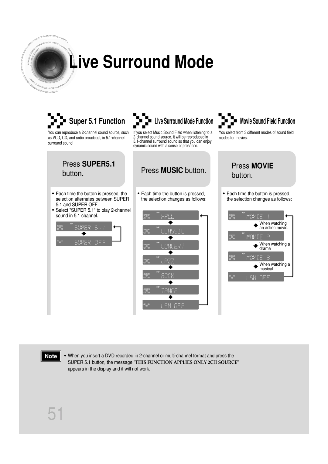 Samsung HT-DB350, HT-DB1650 instruction manual Press SUPER5.1, Live Surround Mode Function 