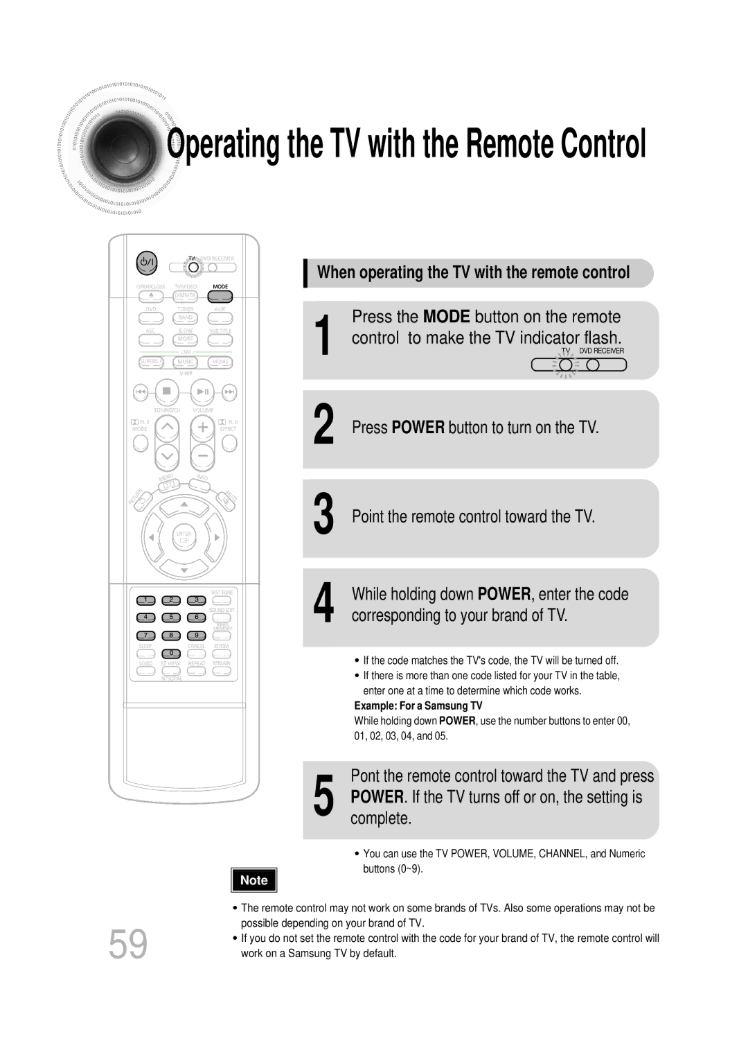 Samsung HT-DB350, HT-DB1650 Operating the TV with the Remote Control, While holding down POWER, enter the code 